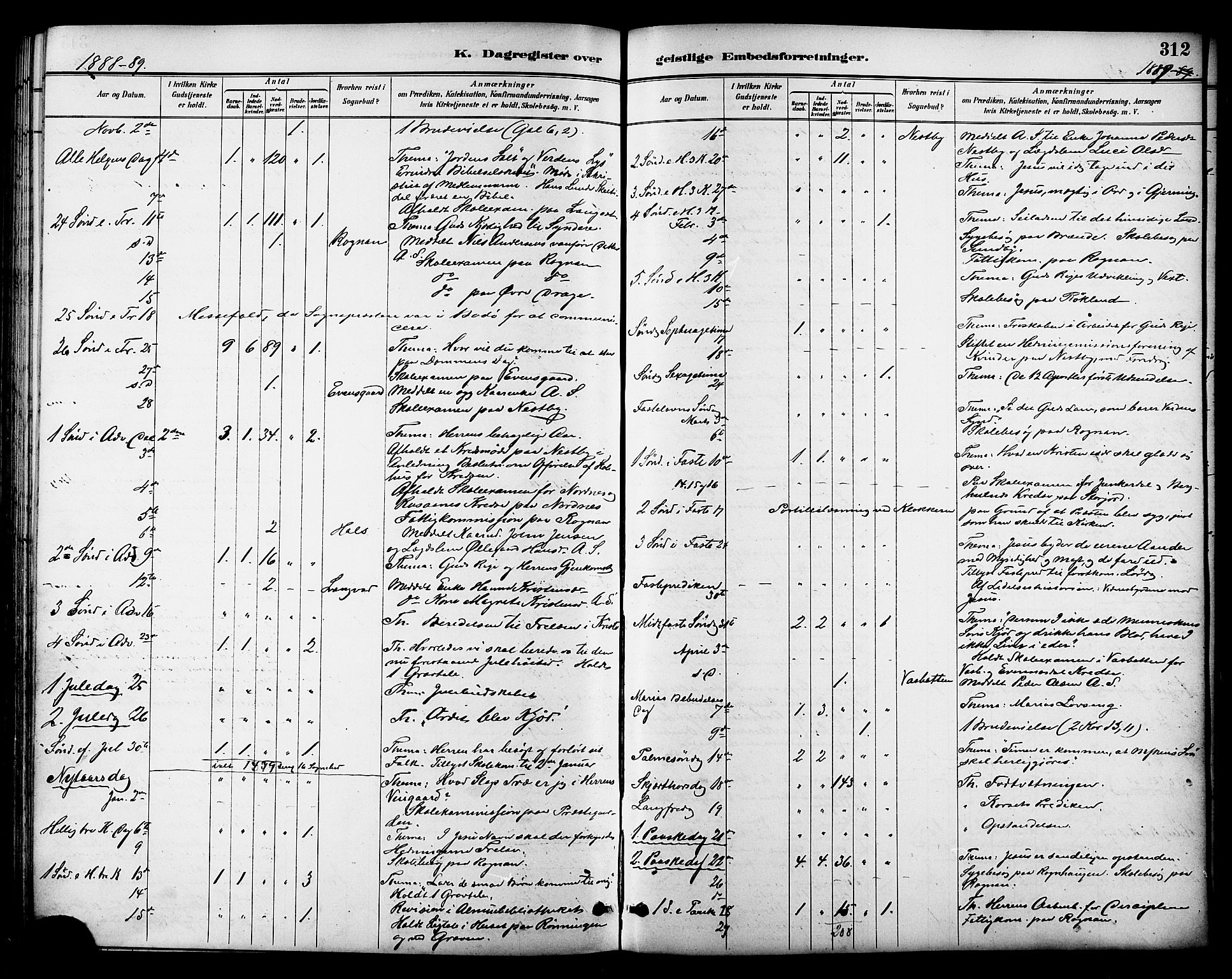 Ministerialprotokoller, klokkerbøker og fødselsregistre - Nordland, SAT/A-1459/847/L0669: Parish register (official) no. 847A09, 1887-1901, p. 312