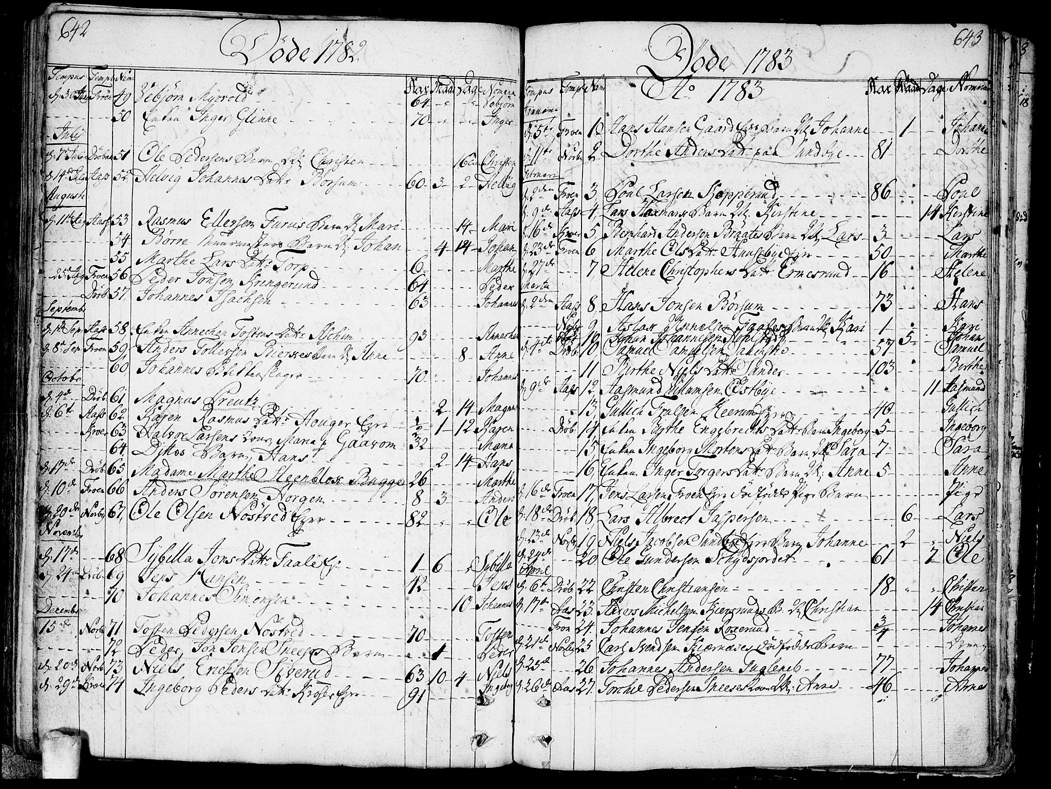 Ås prestekontor Kirkebøker, SAO/A-10894/F/Fa/L0002: Parish register (official) no. I 2, 1778-1813, p. 642-643