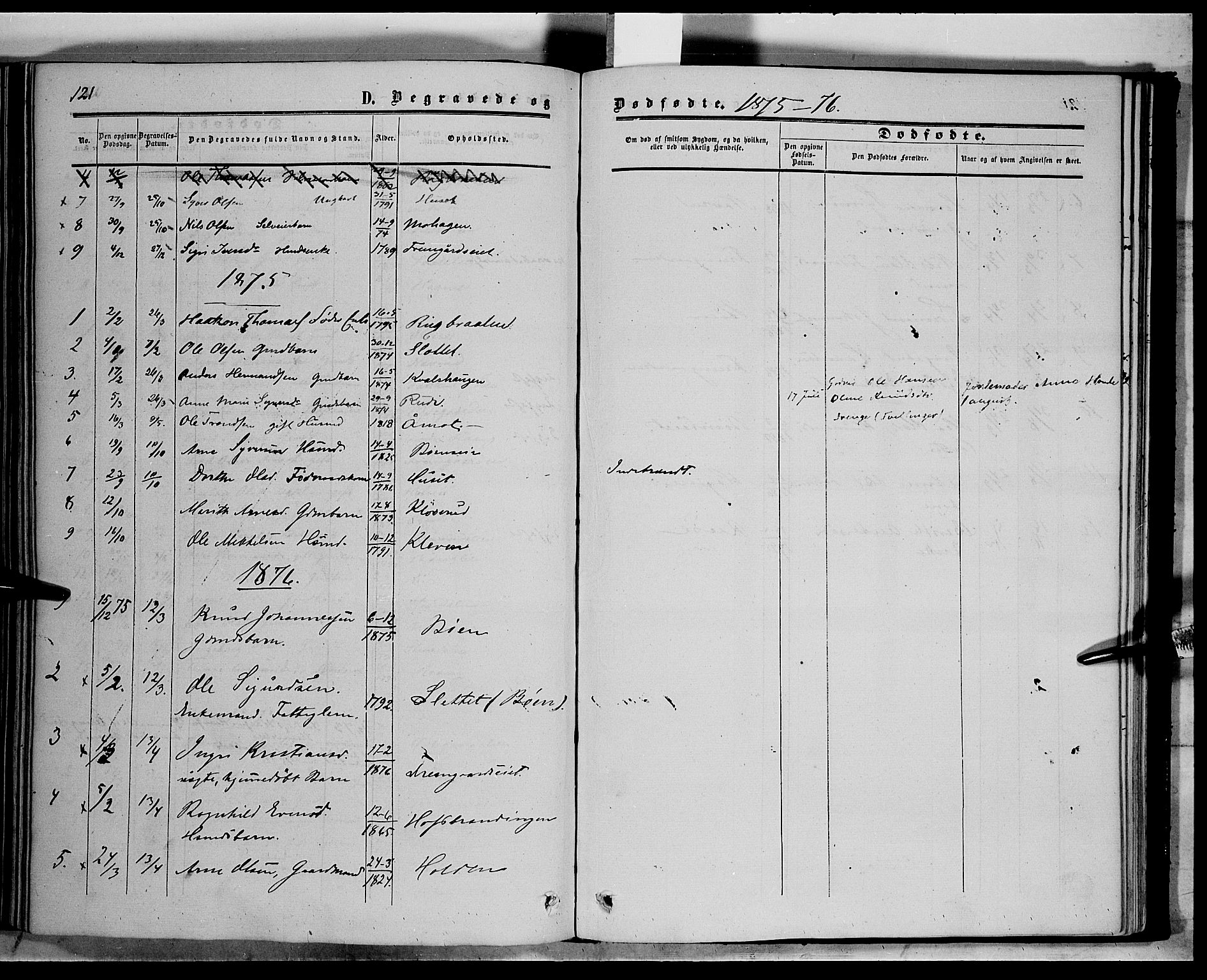 Sør-Aurdal prestekontor, SAH/PREST-128/H/Ha/Haa/L0006: Parish register (official) no. 6, 1849-1876, p. 121