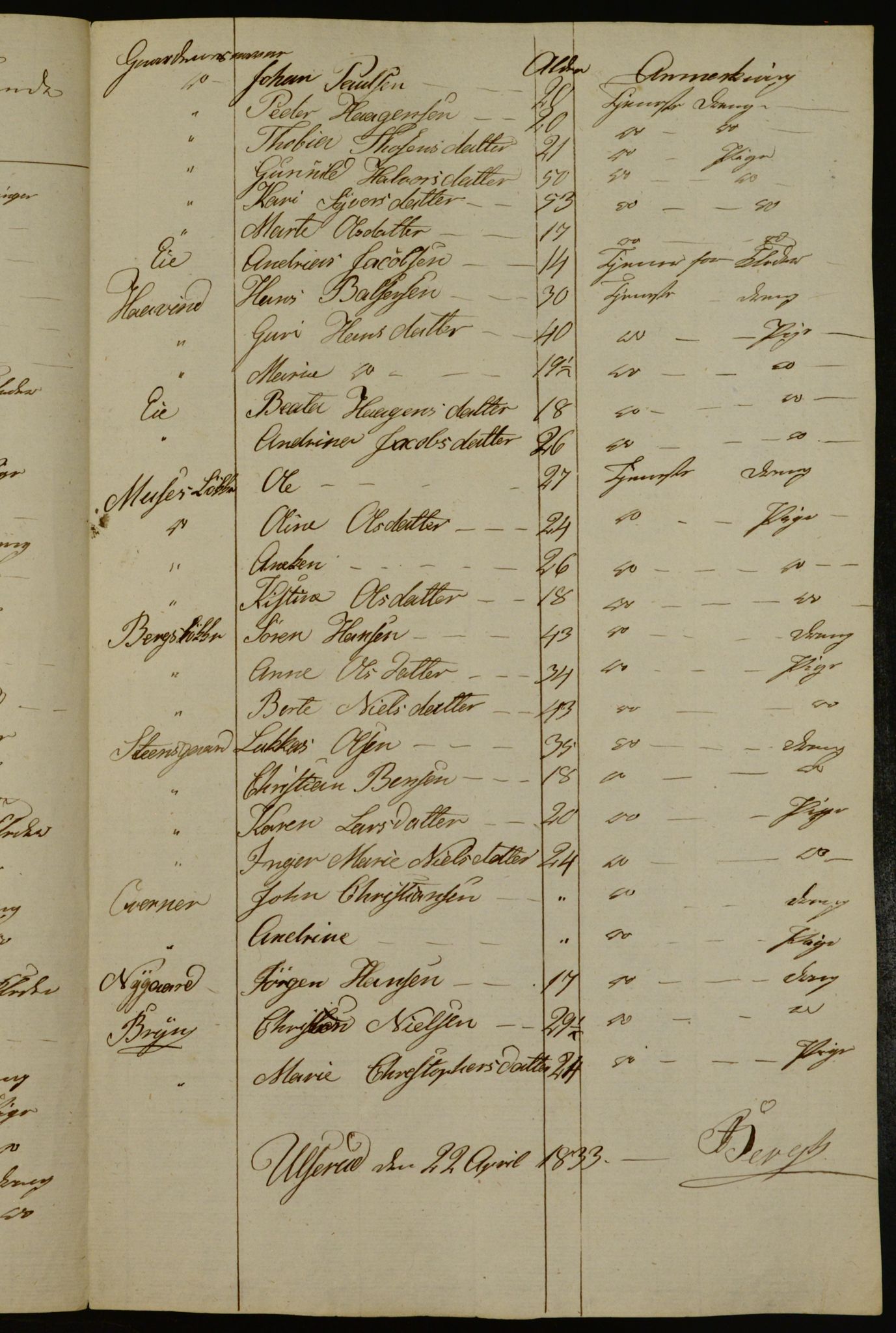 OBA, Census for Aker 1833, 1833