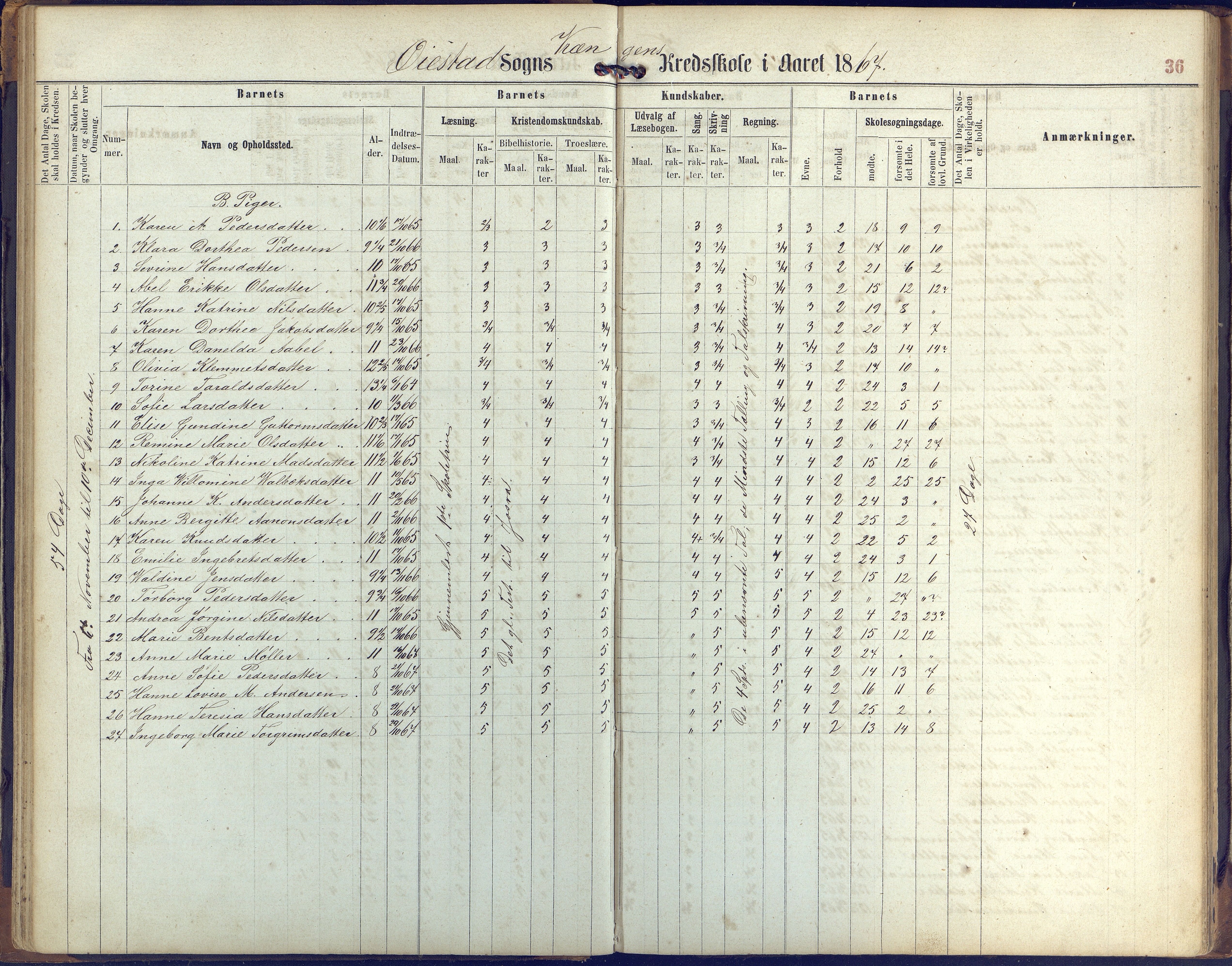 Øyestad kommune frem til 1979, AAKS/KA0920-PK/06/06K/L0005: Protokoll, 1863-1880, p. 36