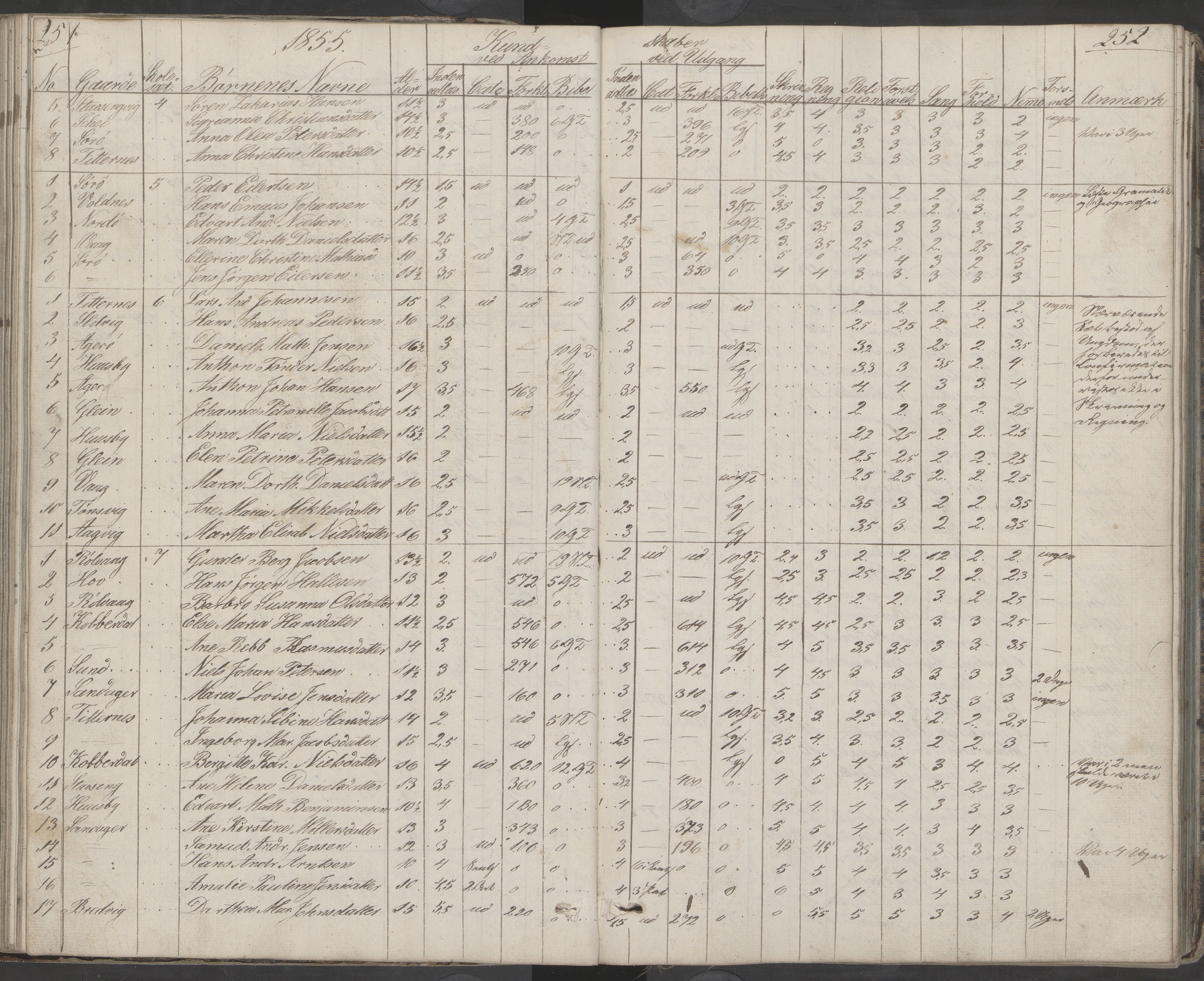 Dønna kommune. Dønnes fastskole, AIN/K-18270.510.01/442/L0001: Skoleprotokoll, 1832-1863