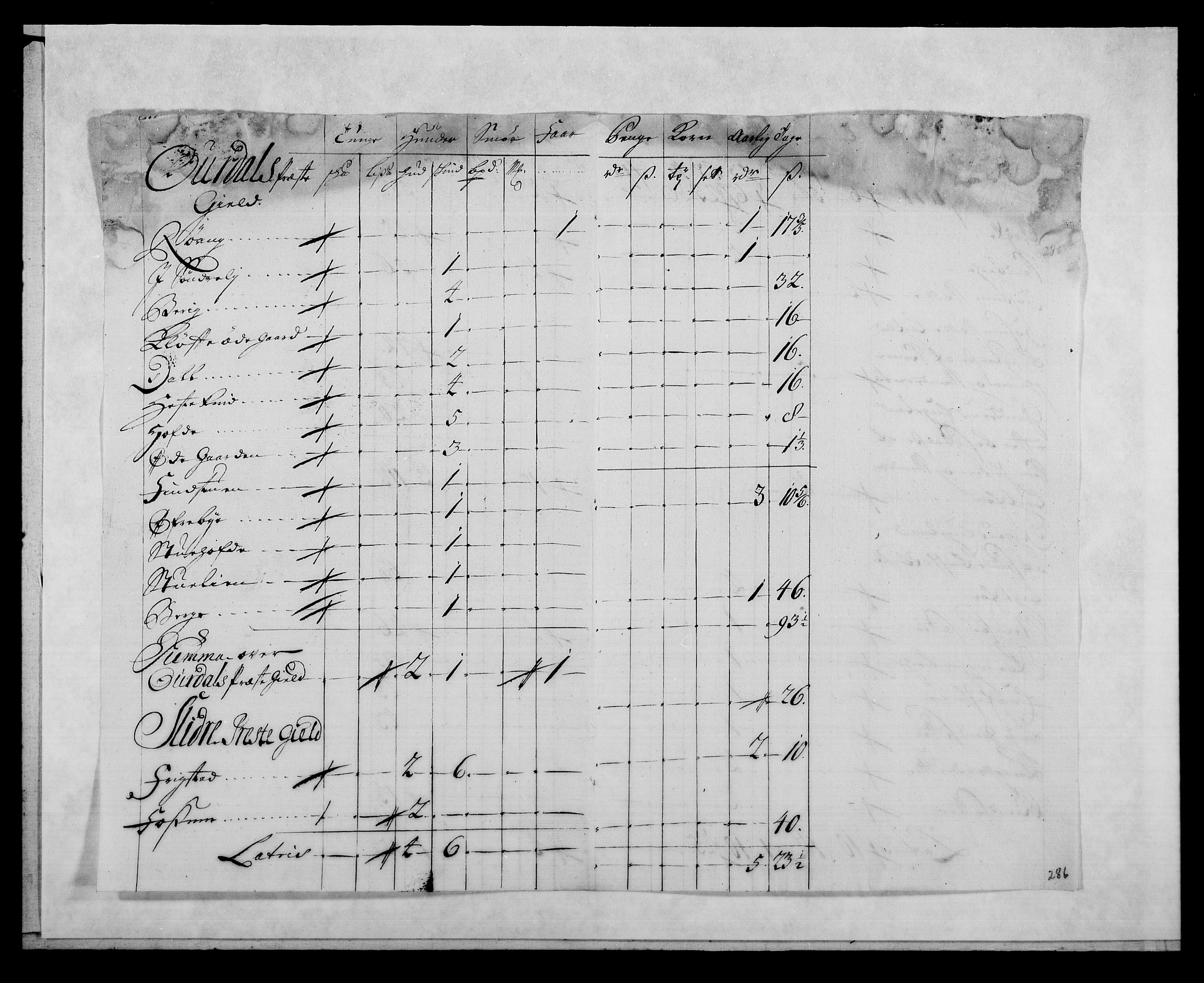 Rentekammeret inntil 1814, Reviderte regnskaper, Fogderegnskap, AV/RA-EA-4092/R18/L1328: Fogderegnskap Hadeland, Toten og Valdres, 1723, p. 210