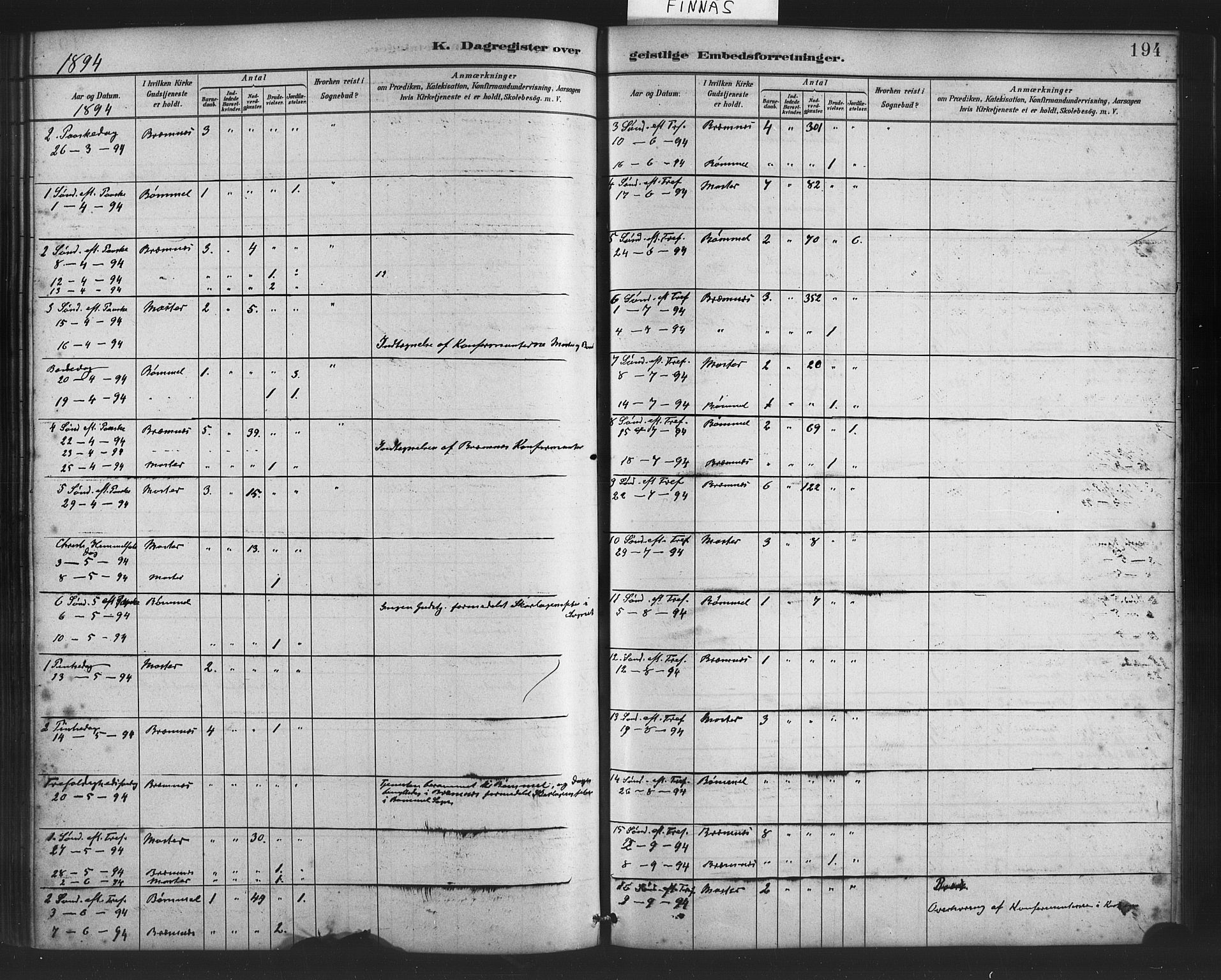 Finnås sokneprestembete, AV/SAB-A-99925/H/Ha/Haa/Haab/L0001: Parish register (official) no. B 1, 1881-1894, p. 194