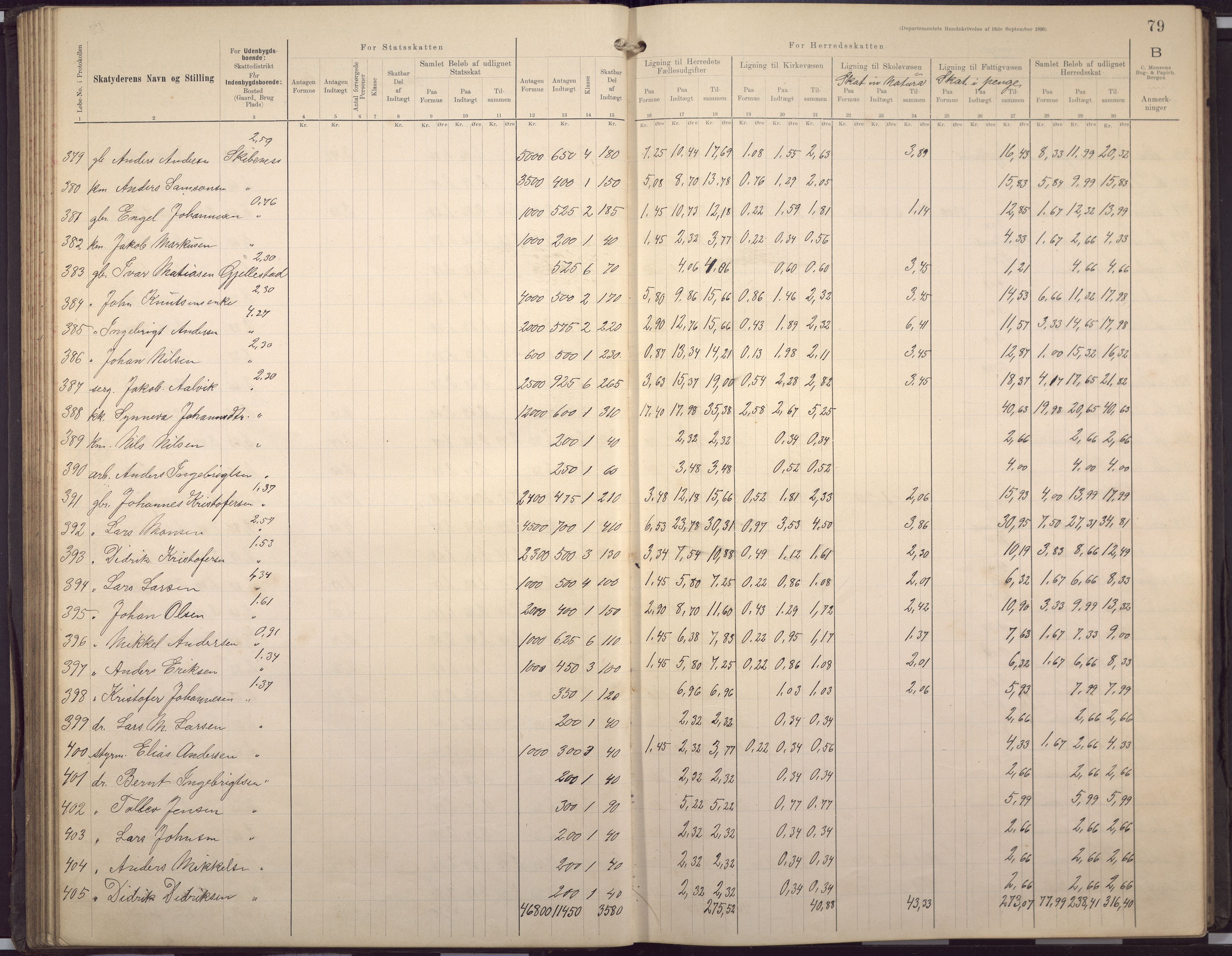 Fana kommune. Herredskassereren, BBA/A-0504/J/Jc/L0007: Skattelister/ligningsprotokoll, 1901-1906, p. 82