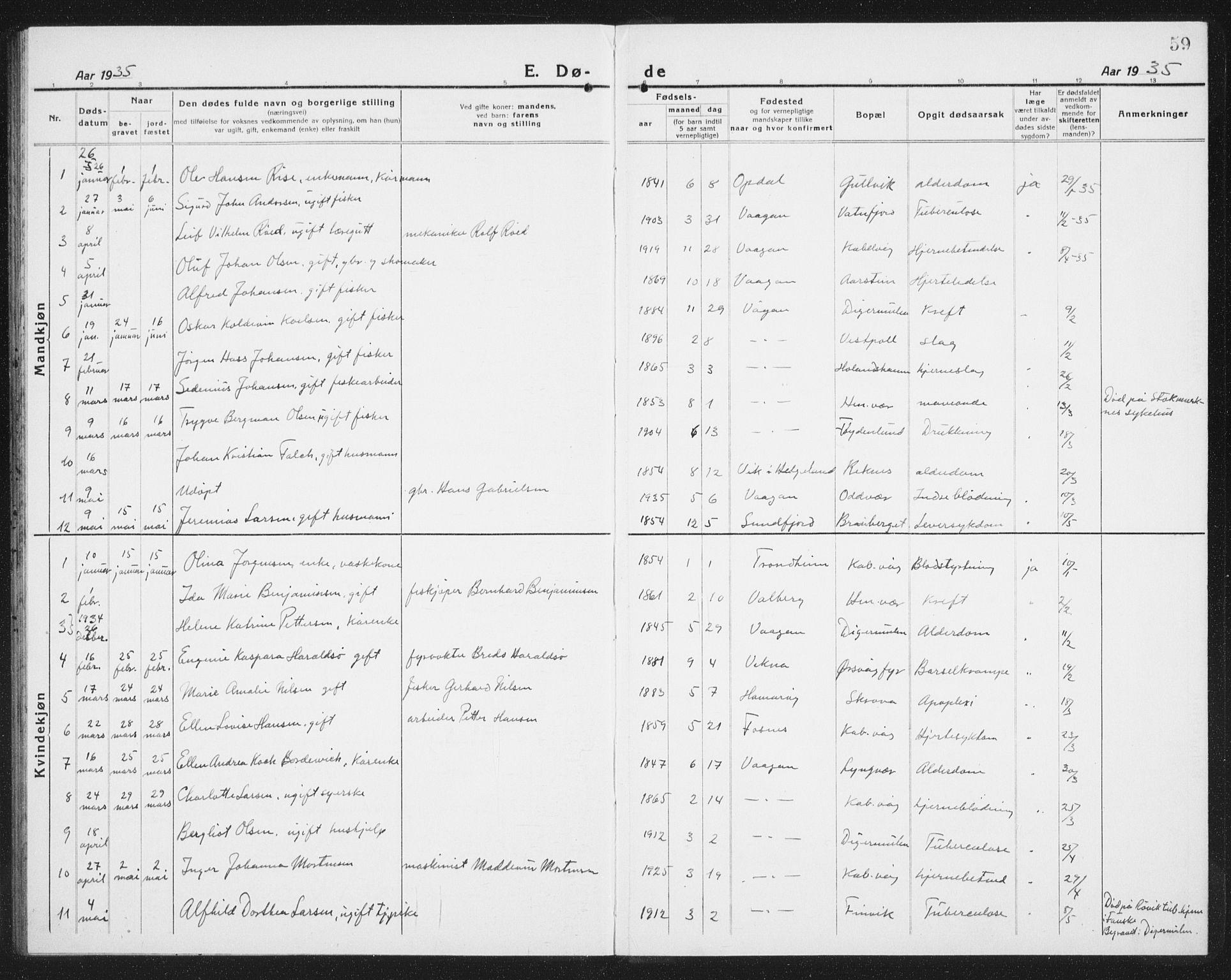 Ministerialprotokoller, klokkerbøker og fødselsregistre - Nordland, SAT/A-1459/874/L1083: Parish register (copy) no. 874C12, 1920-1936, p. 59