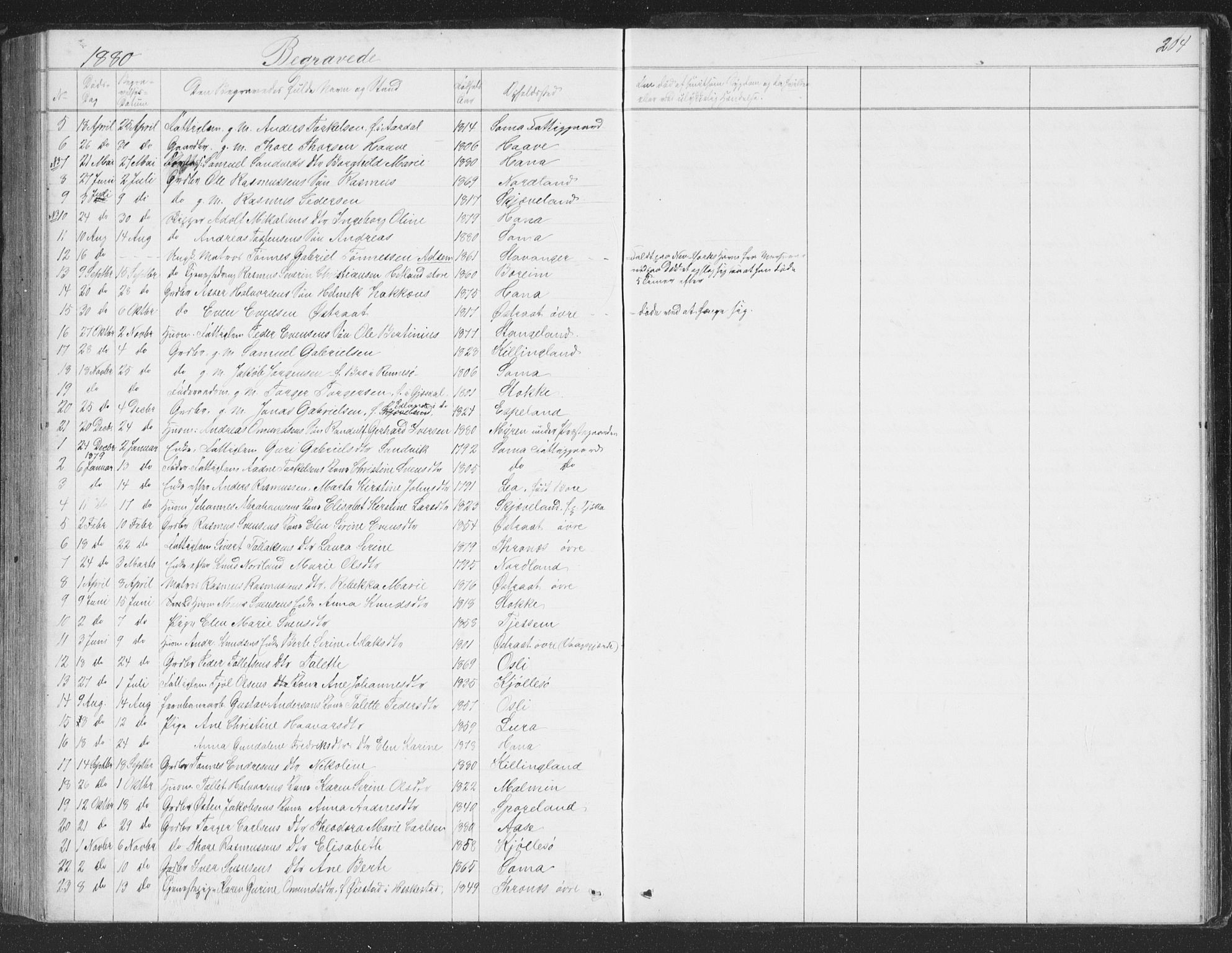 Høyland sokneprestkontor, SAST/A-101799/001/30BB/L0002: Parish register (copy) no. B 2, 1874-1886, p. 204
