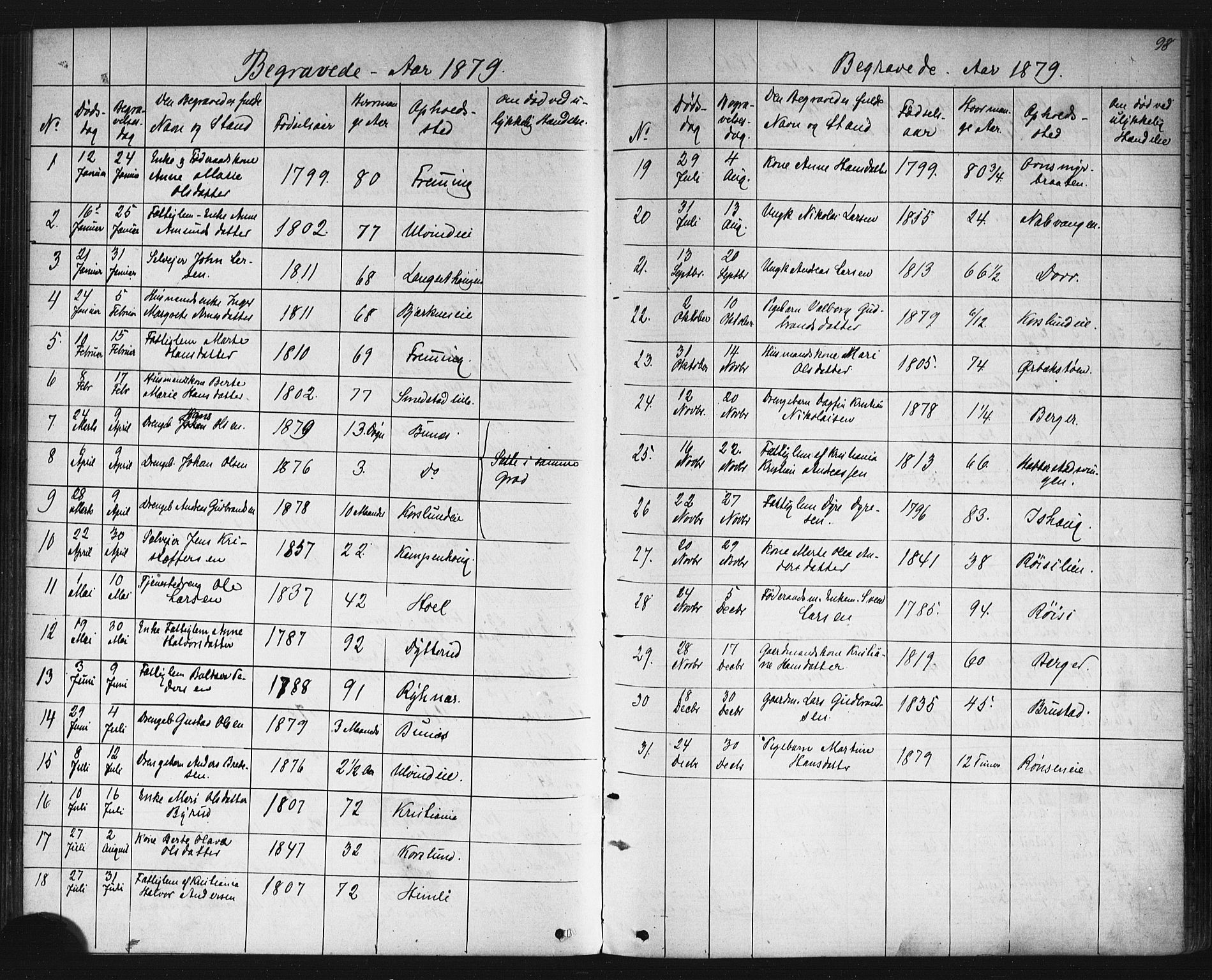 Eidsvoll prestekontor Kirkebøker, SAO/A-10888/G/Gb/L0002: Parish register (copy) no. II 2, 1877-1897, p. 98