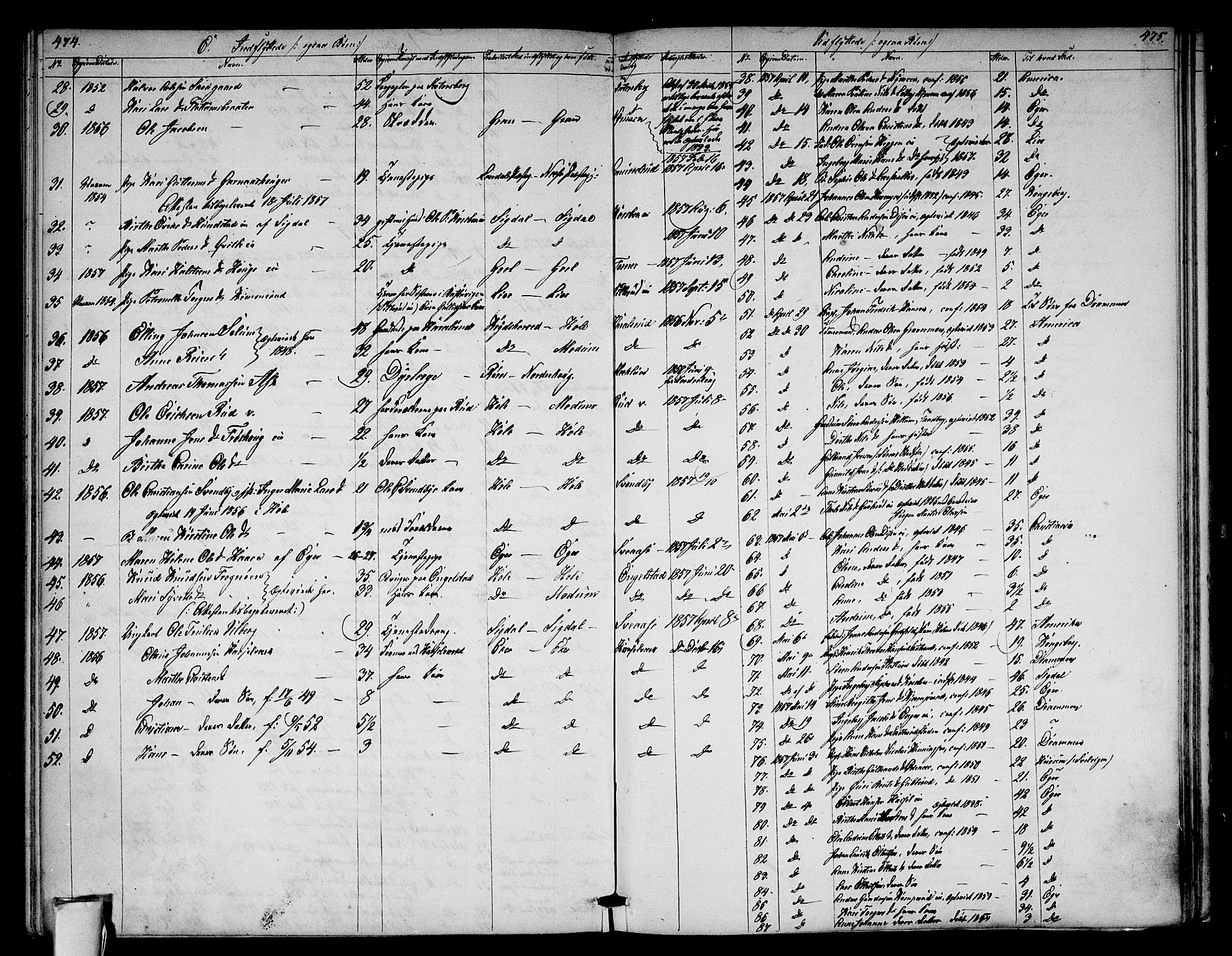 Modum kirkebøker, AV/SAKO-A-234/G/Ga/L0006: Parish register (copy) no. I 6, 1854-1868, p. 474-475