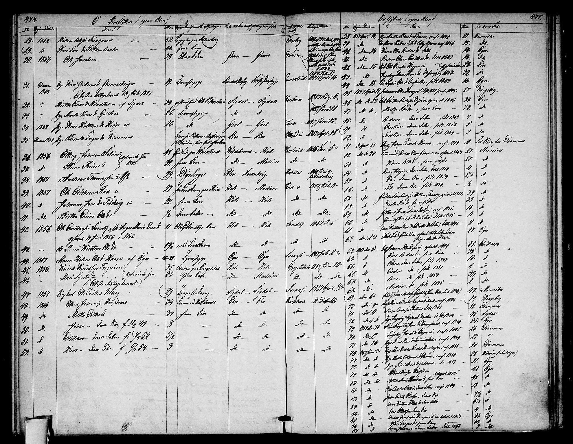 Modum kirkebøker, SAKO/A-234/G/Ga/L0006: Parish register (copy) no. I 6, 1854-1868, p. 474-475