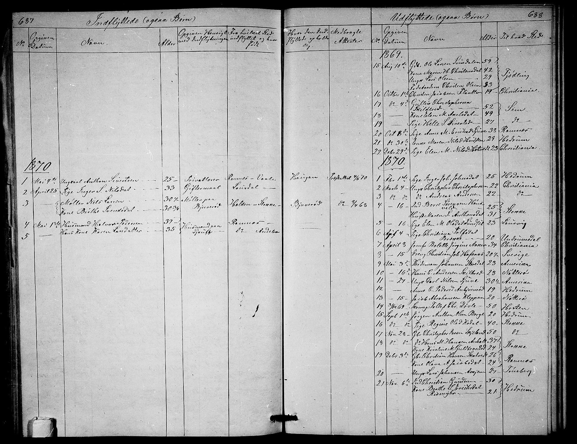 Andebu kirkebøker, SAKO/A-336/G/Ga/L0004: Parish register (copy) no. I 4, 1868-1882, p. 687-688
