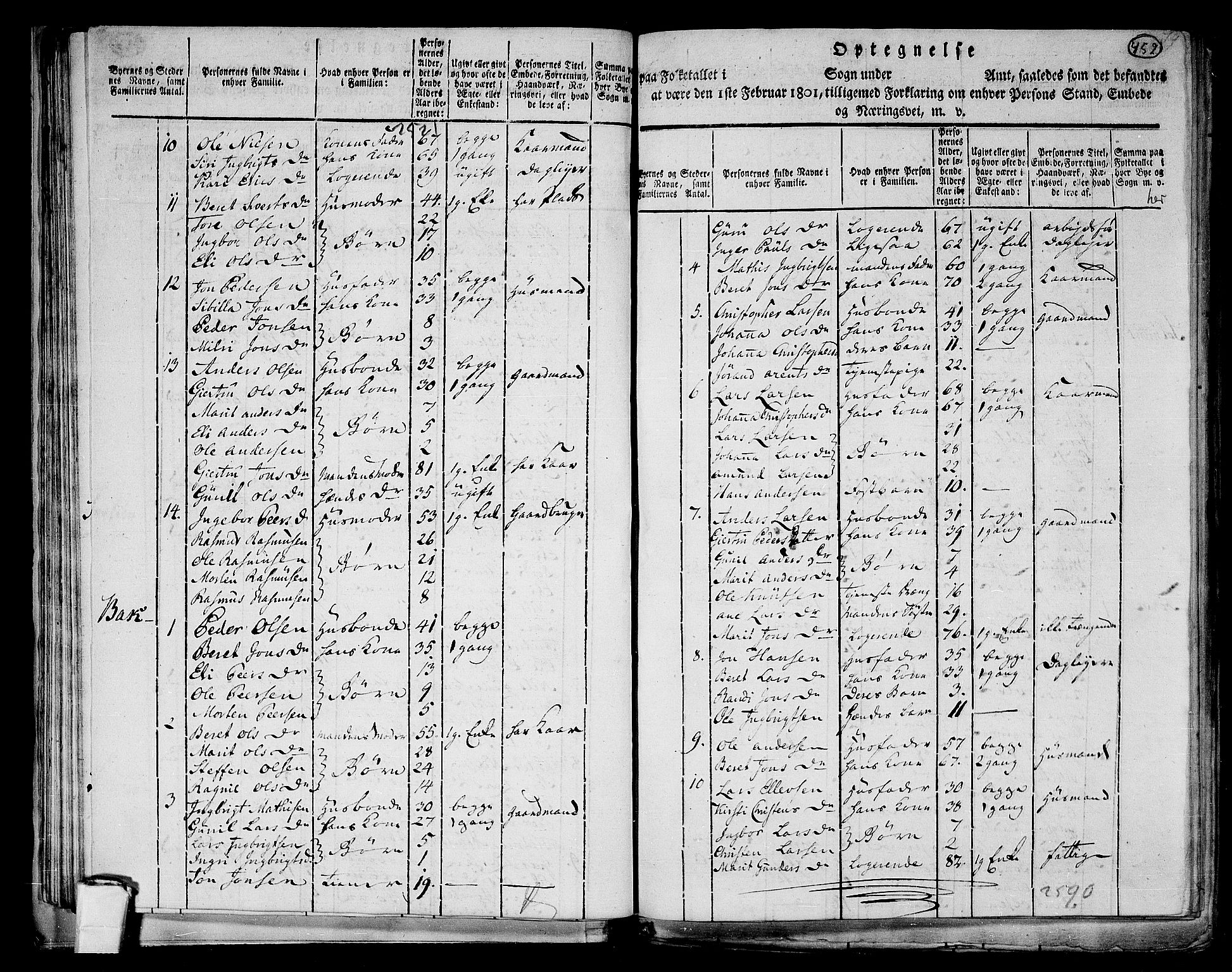 RA, 1801 census for 1638P Orkdal, 1801, p. 451b-452a