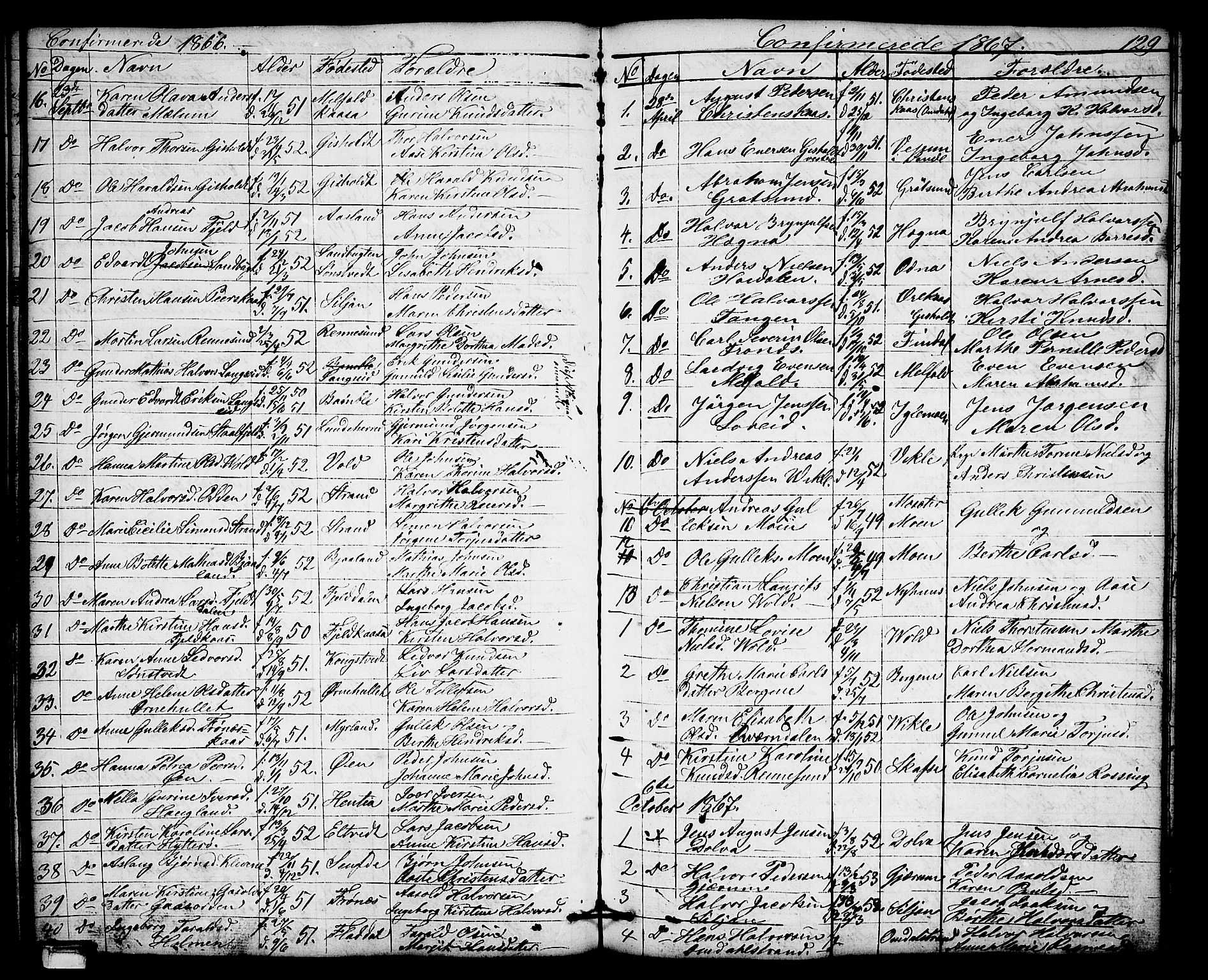 Solum kirkebøker, AV/SAKO-A-306/G/Gb/L0002: Parish register (copy) no. II 2, 1859-1879, p. 129