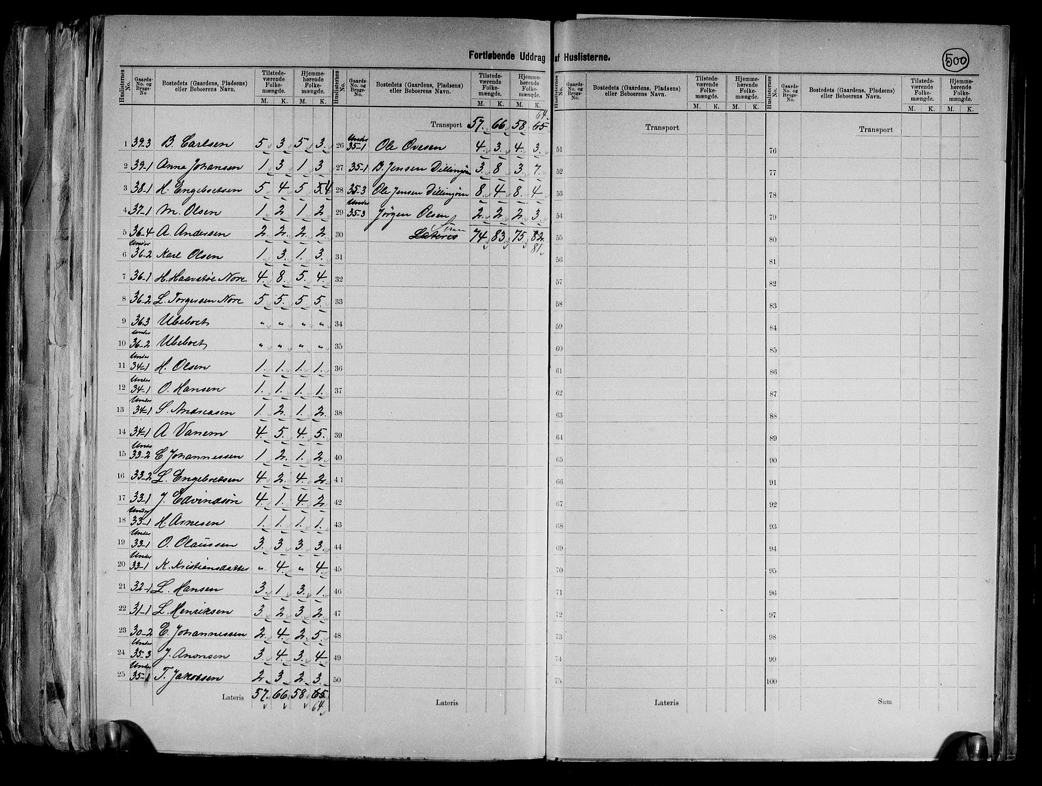 RA, 1891 Census for 0194 Moss, 1891, p. 9