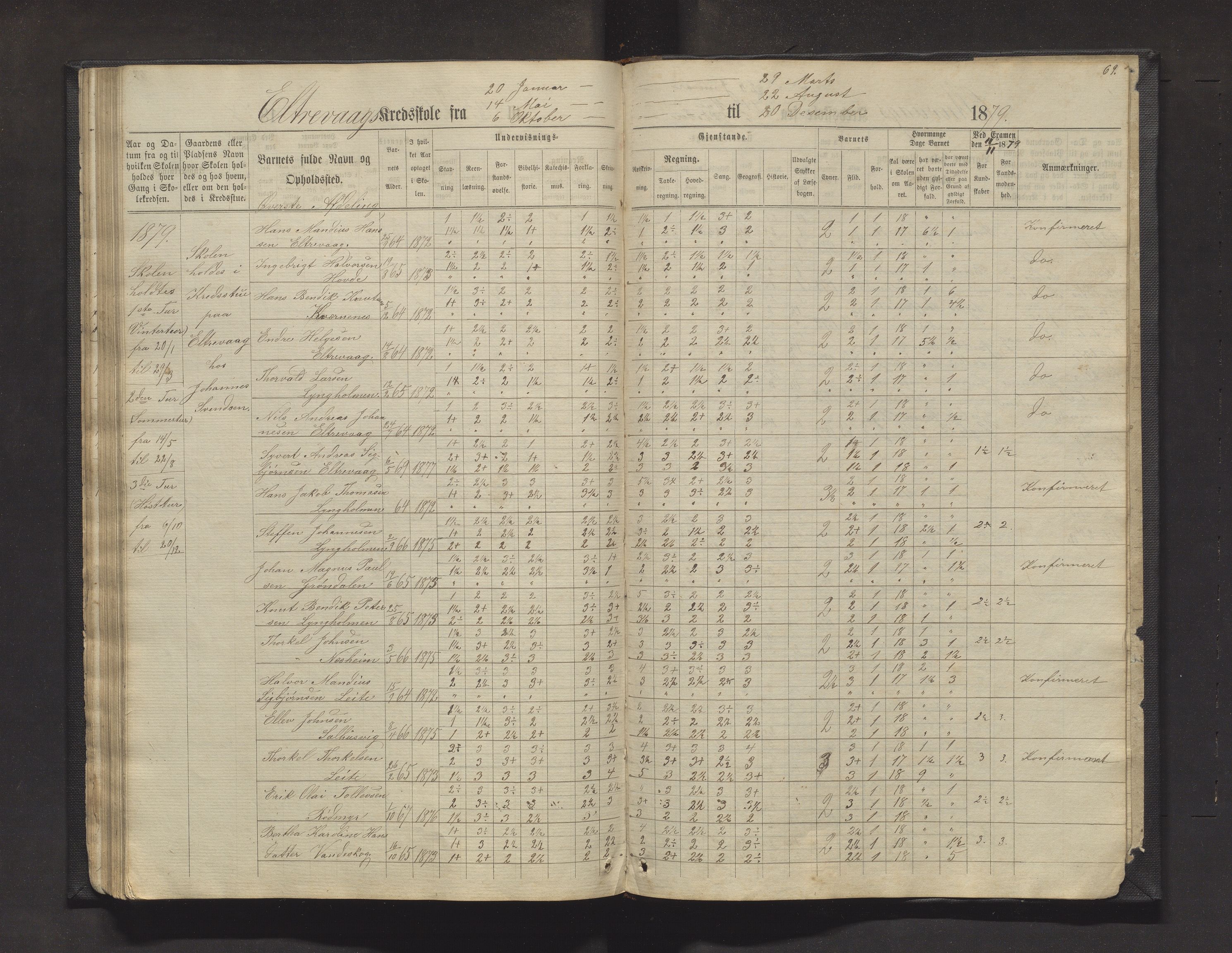 Sveio kommune. Barneskulane, IKAH/1216-231/F/Fa/L0011: Skuleprotokoll for Mølstre, Vikse og Eltrevåg krinsskular, 1871-1882, p. 69