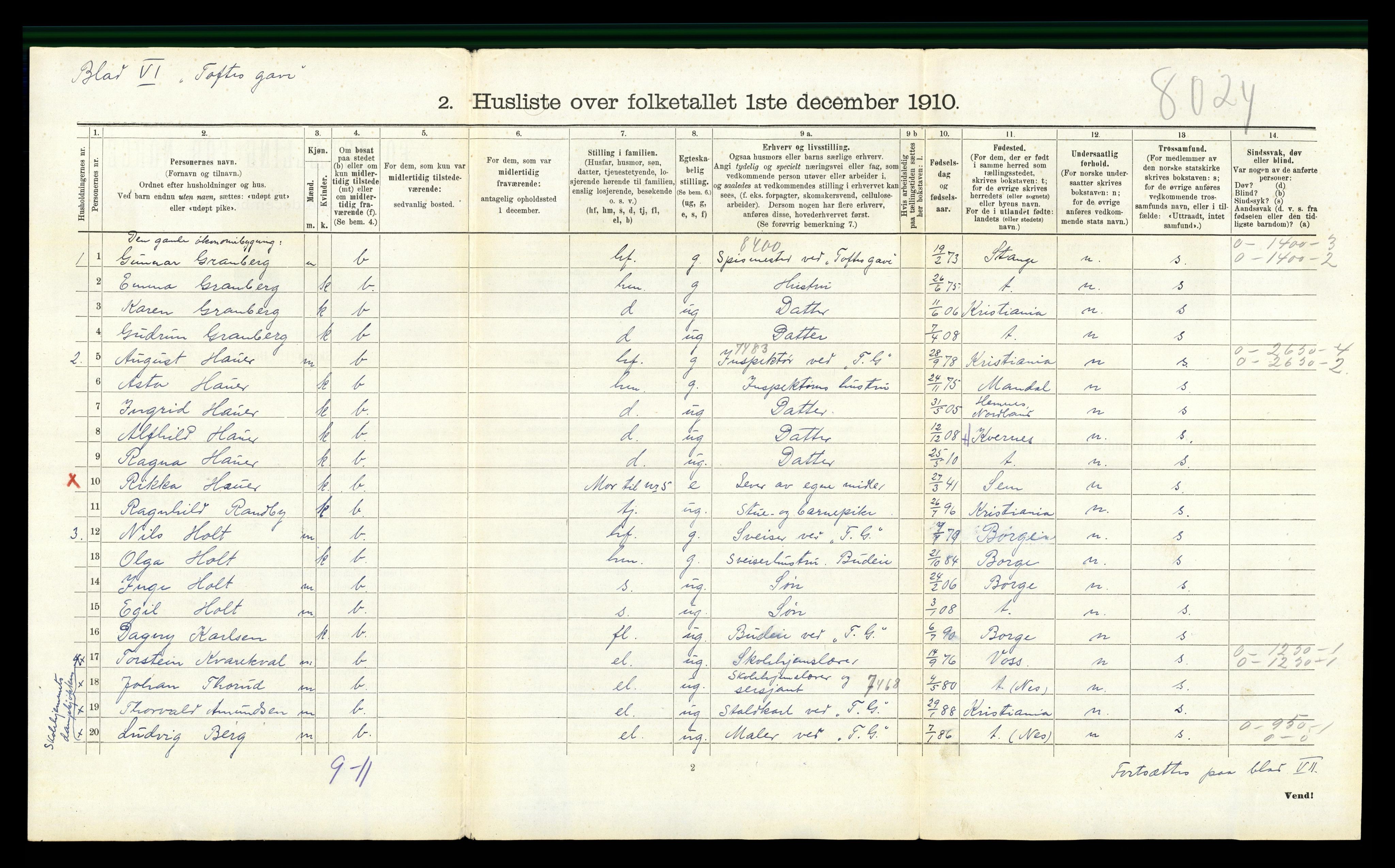 RA, 1910 census for Nes, 1910, p. 282