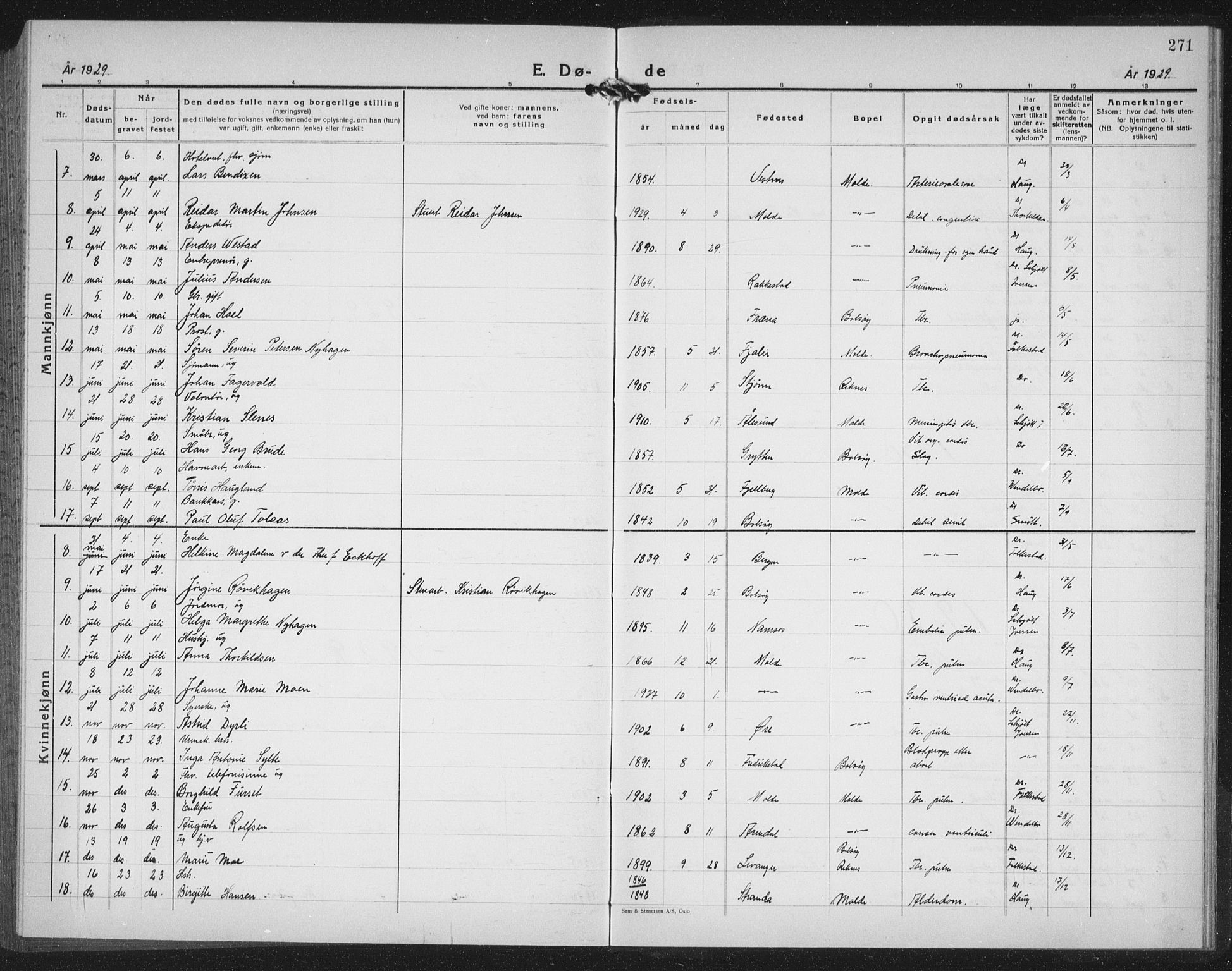 Ministerialprotokoller, klokkerbøker og fødselsregistre - Møre og Romsdal, AV/SAT-A-1454/558/L0704: Parish register (copy) no. 558C05, 1921-1942, p. 271