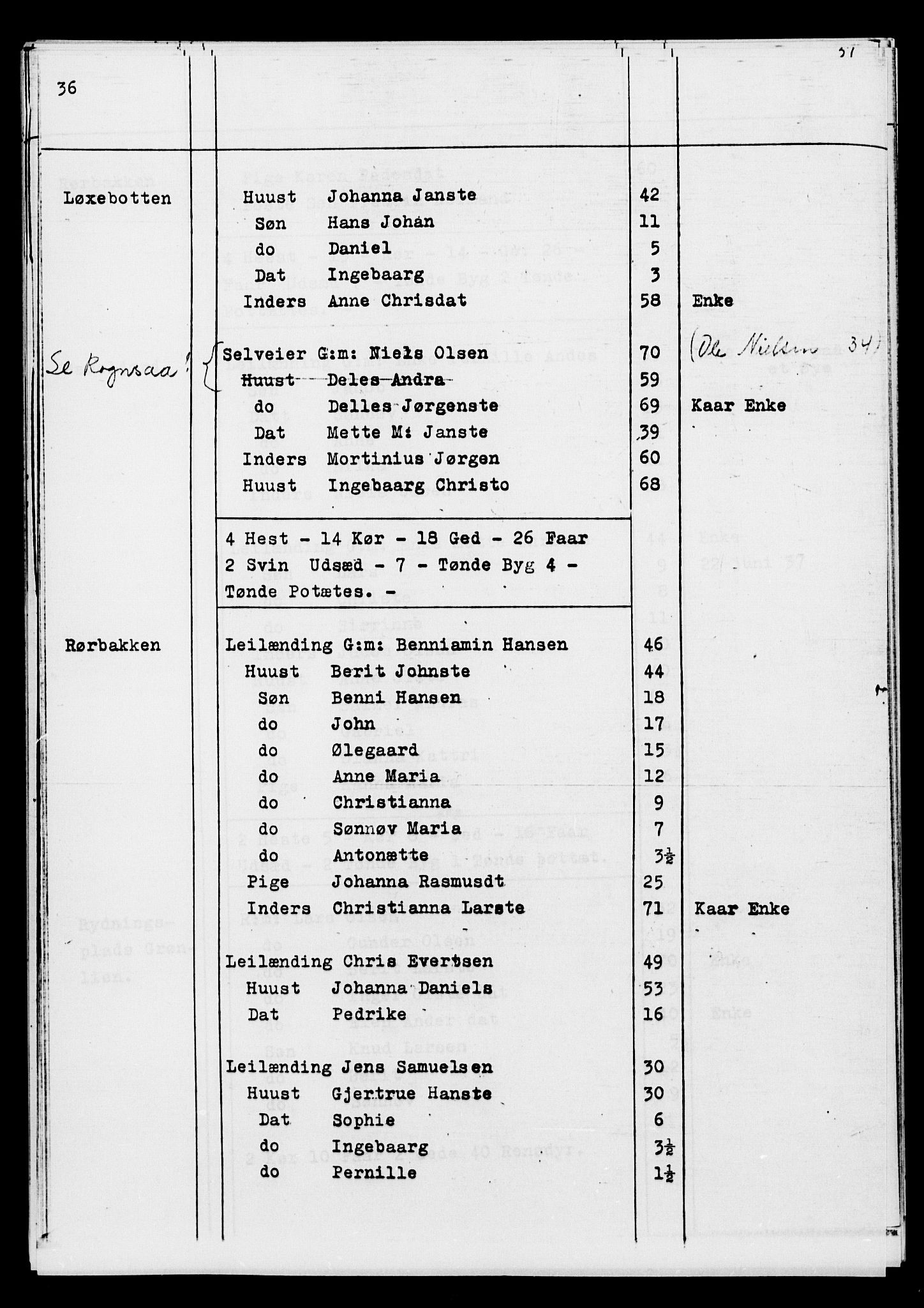 SATØ, Census 1845 for Ibestad, 1845, p. 36