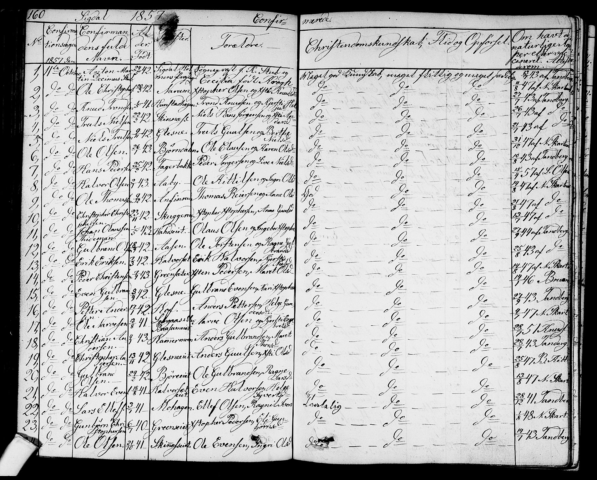 Sigdal kirkebøker, SAKO/A-245/G/Ga/L0003: Parish register (copy) no. I 3, 1857-1878, p. 160