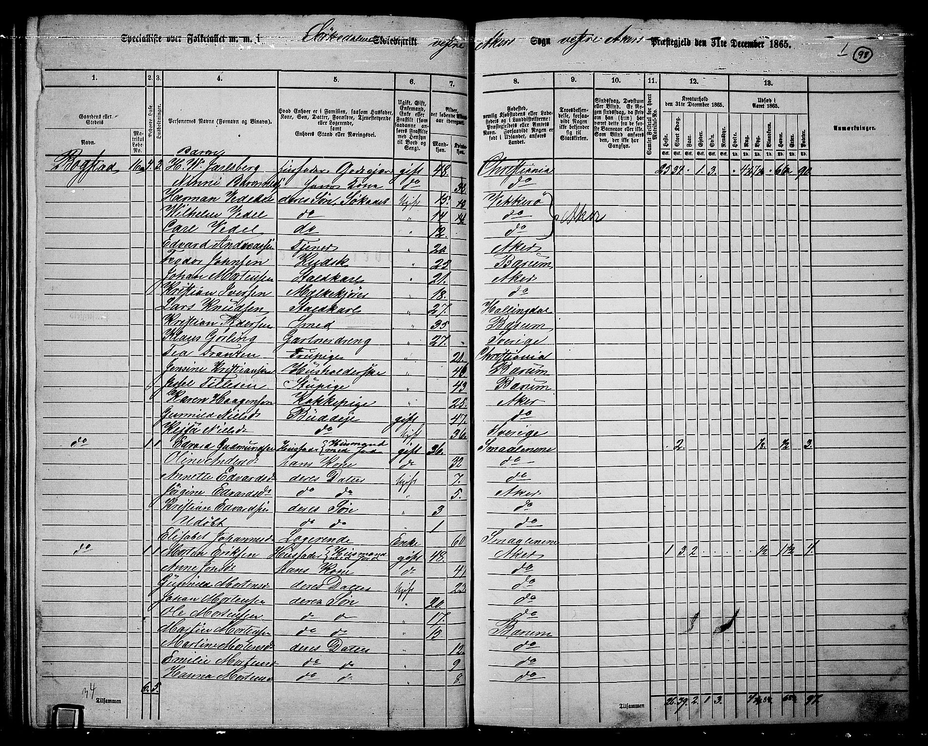 RA, 1865 census for Vestre Aker, 1865, p. 90