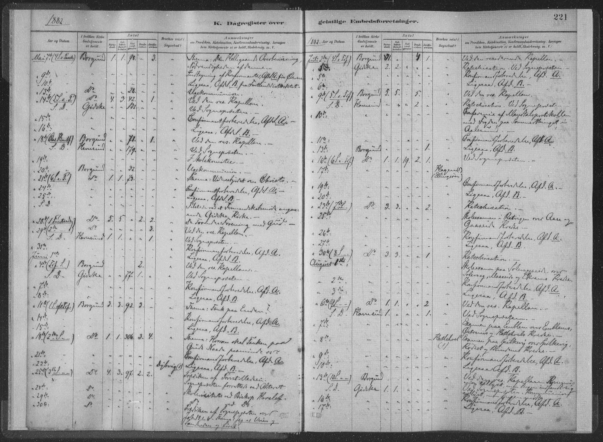 Ministerialprotokoller, klokkerbøker og fødselsregistre - Møre og Romsdal, AV/SAT-A-1454/528/L0404: Parish register (official) no. 528A13II, 1880-1922, p. 221