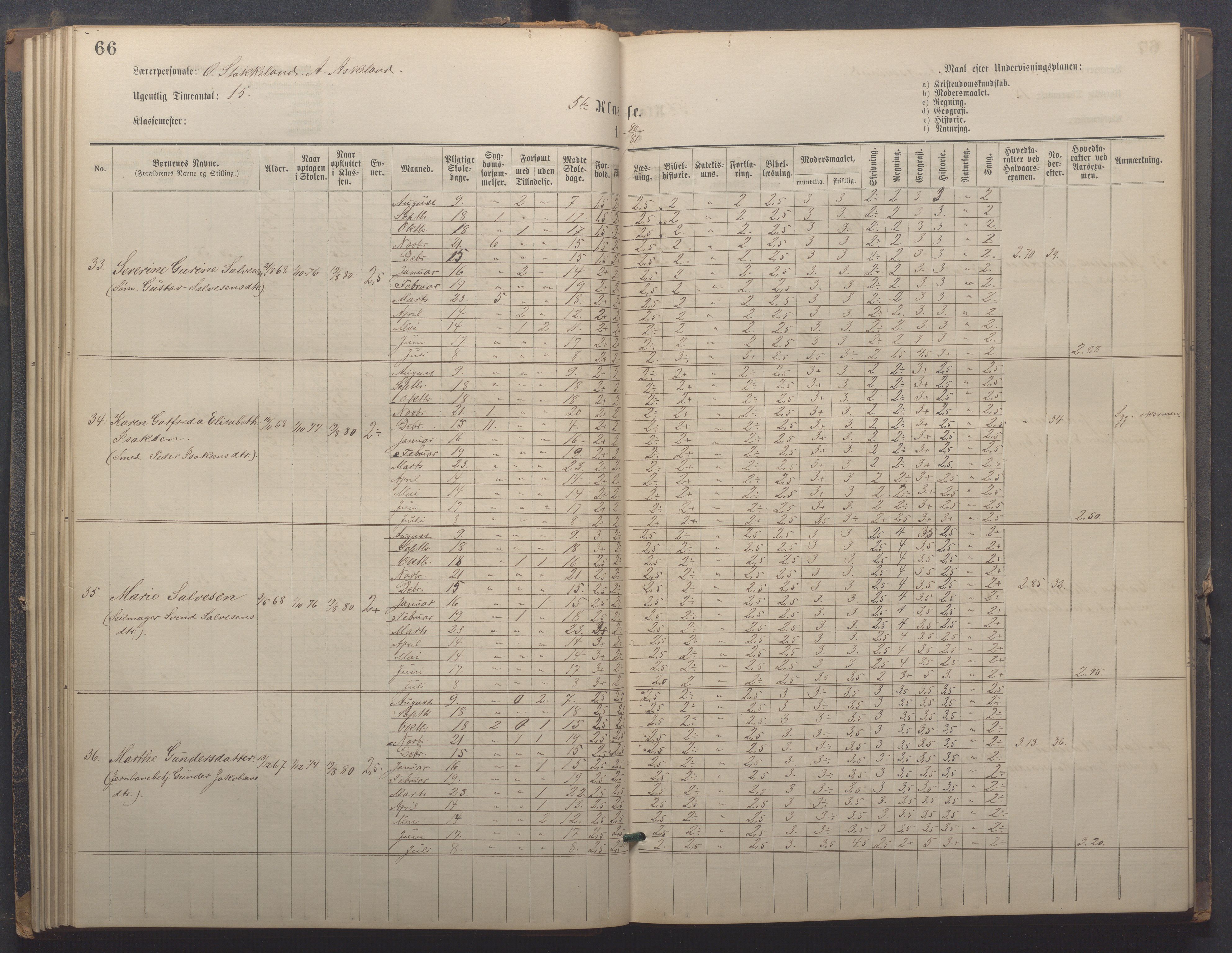 Egersund kommune (Ladested) - Egersund almueskole/folkeskole, IKAR/K-100521/H/L0021: Skoleprotokoll - Almueskolen, 7. klasse, 1878-1886, p. 66