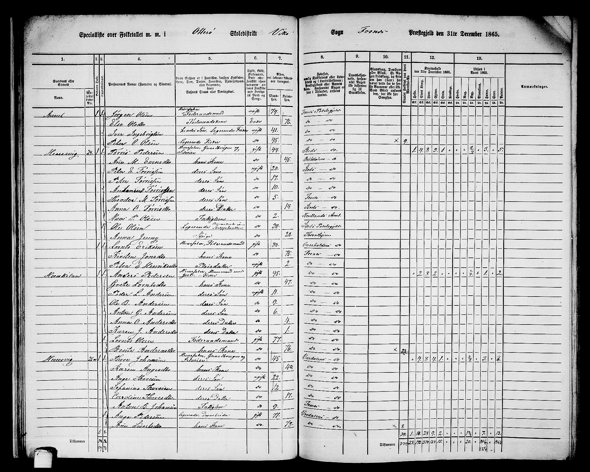 RA, 1865 census for Fosnes, 1865, p. 26