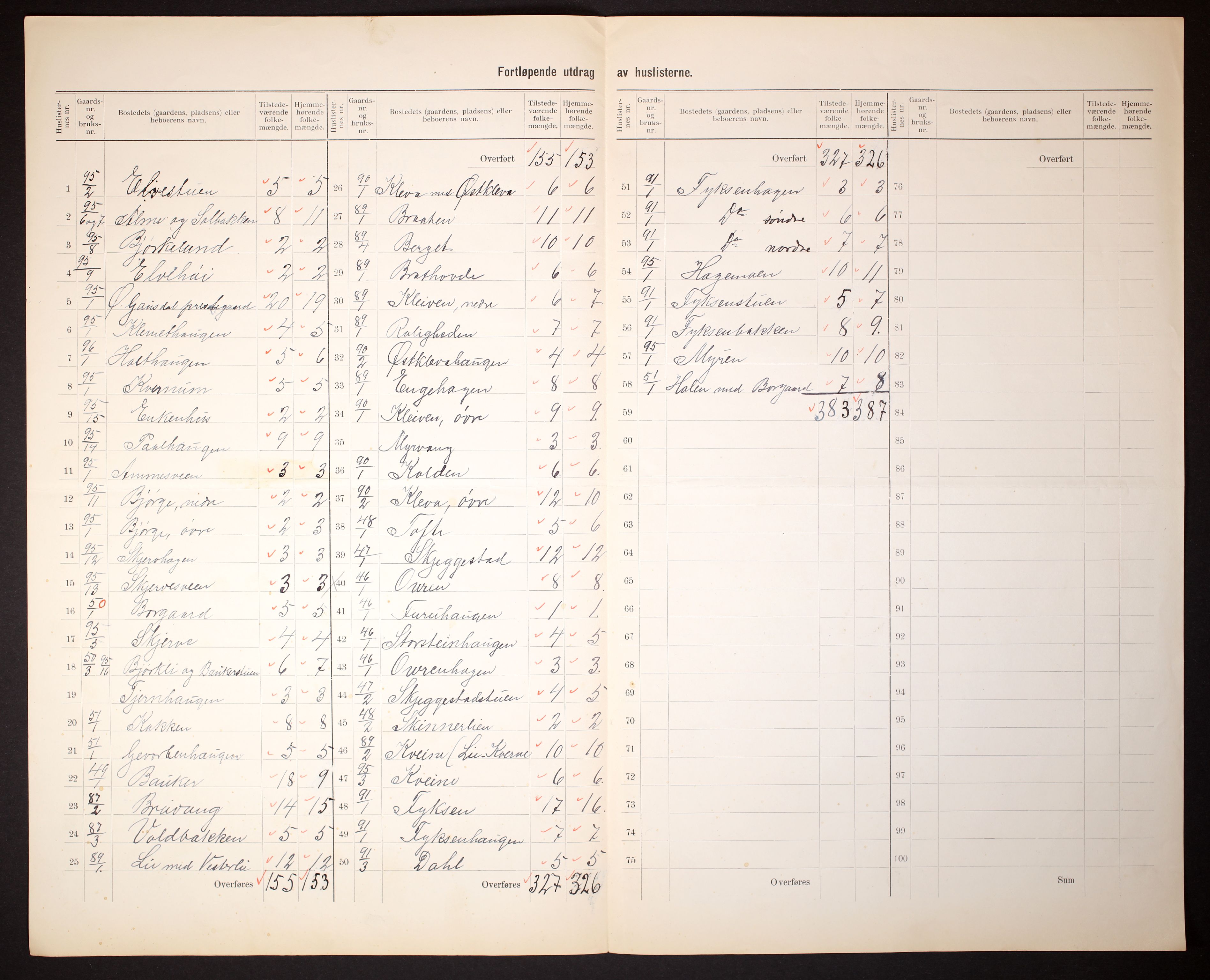 RA, 1910 census for Østre Gausdal, 1910, p. 18