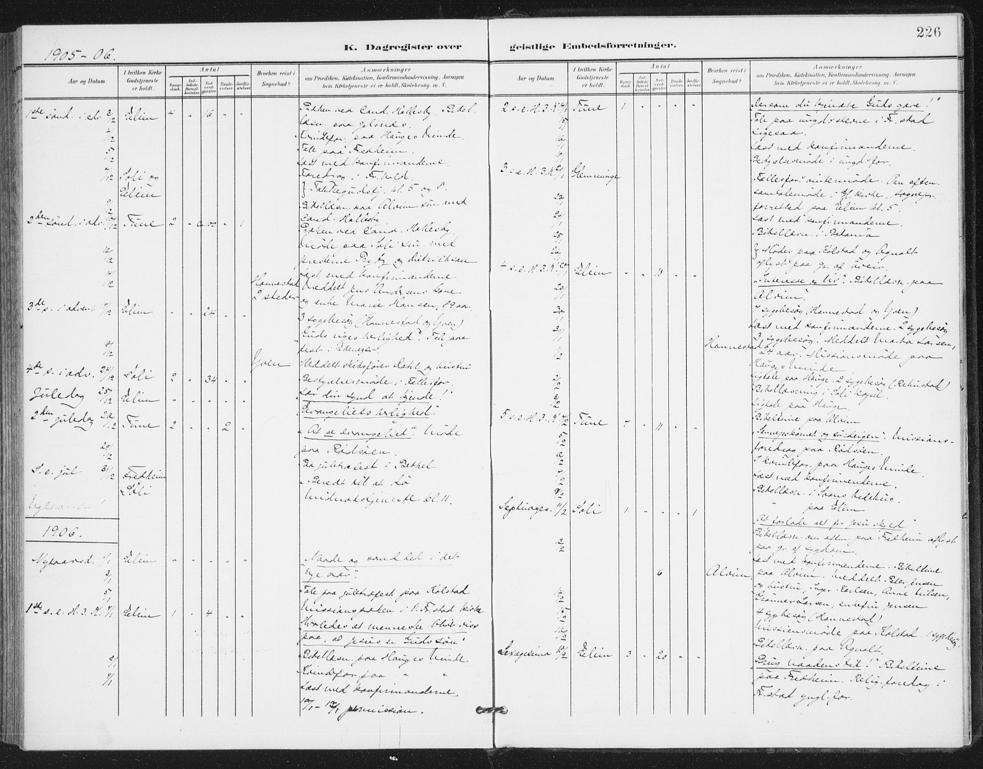 Rolvsøy prestekontor Kirkebøker, AV/SAO-A-2004/F/Fa/L0001: Parish register (official) no. 1, 1901-1909, p. 226