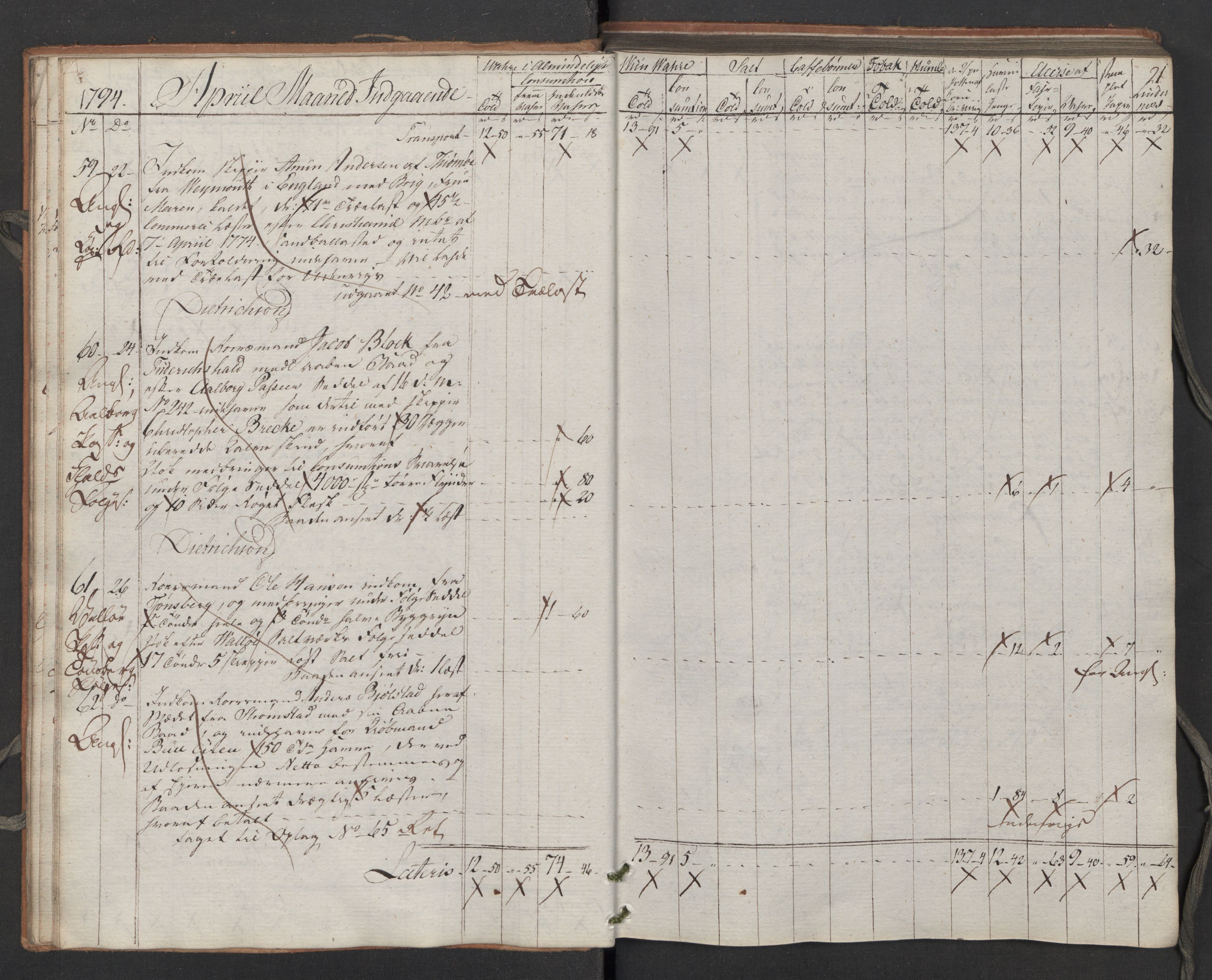 Generaltollkammeret, tollregnskaper, RA/EA-5490/R02/L0115/0001: Tollregnskaper Fredrikstad / Inngående tollbok, 1794, p. 20b-21a