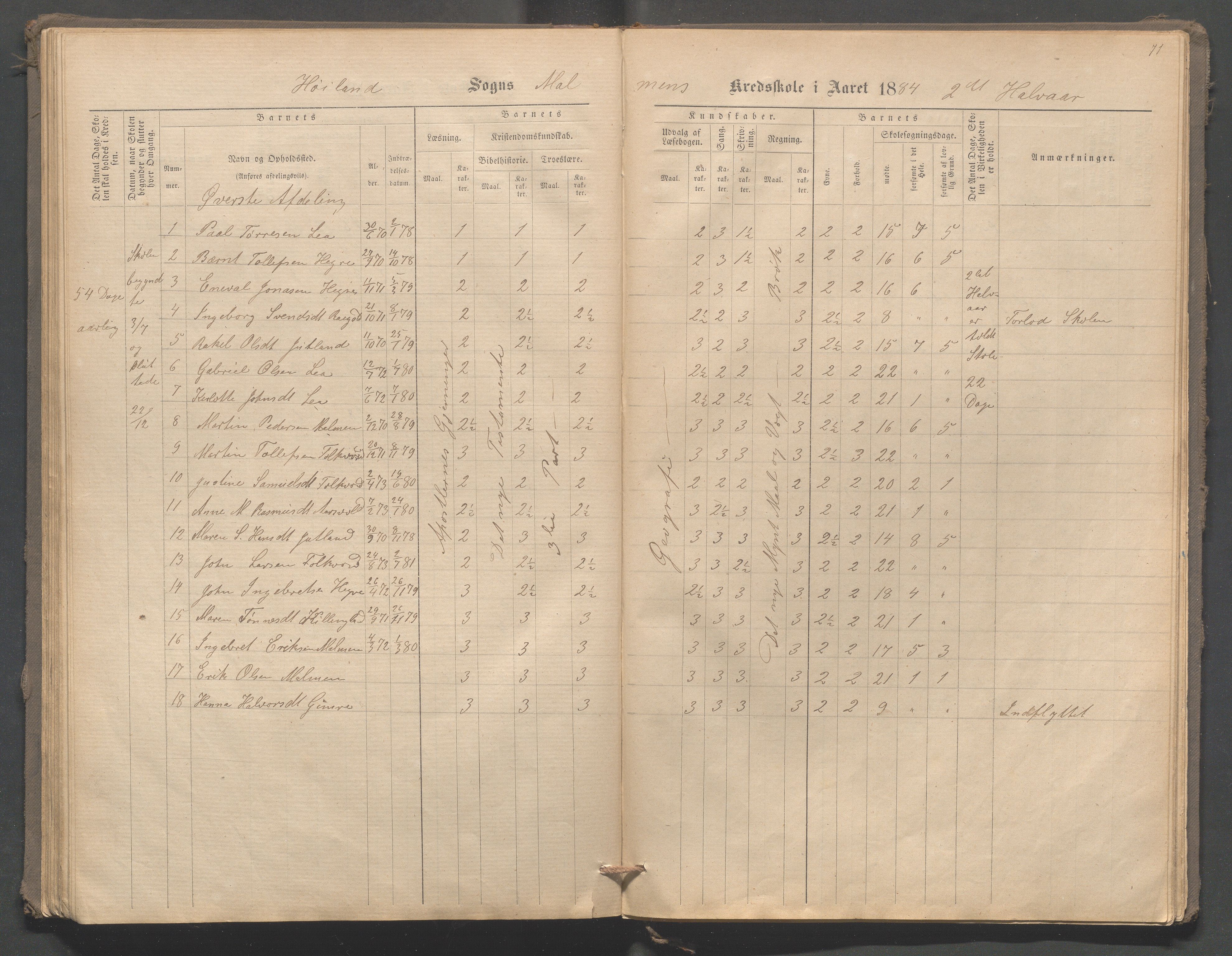 Høyland kommune - Malmheim skole, IKAR/K-100082/F/L0001: Skoleprotokoll, 1873-1888, p. 71