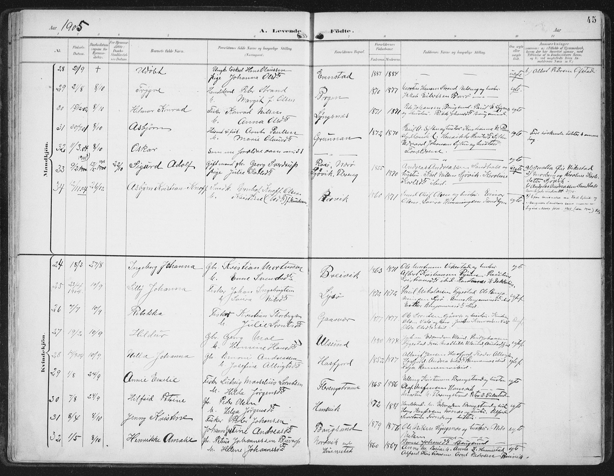 Ministerialprotokoller, klokkerbøker og fødselsregistre - Nord-Trøndelag, AV/SAT-A-1458/786/L0688: Parish register (official) no. 786A04, 1899-1912, p. 45