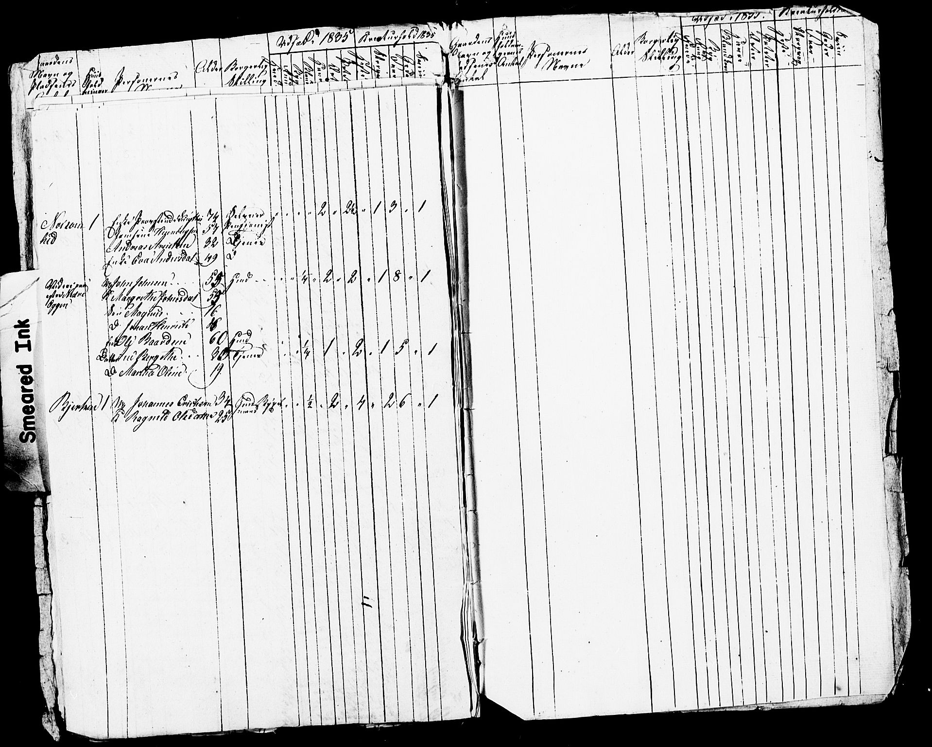 , Census 1835 for Skogn, 1835, p. 15