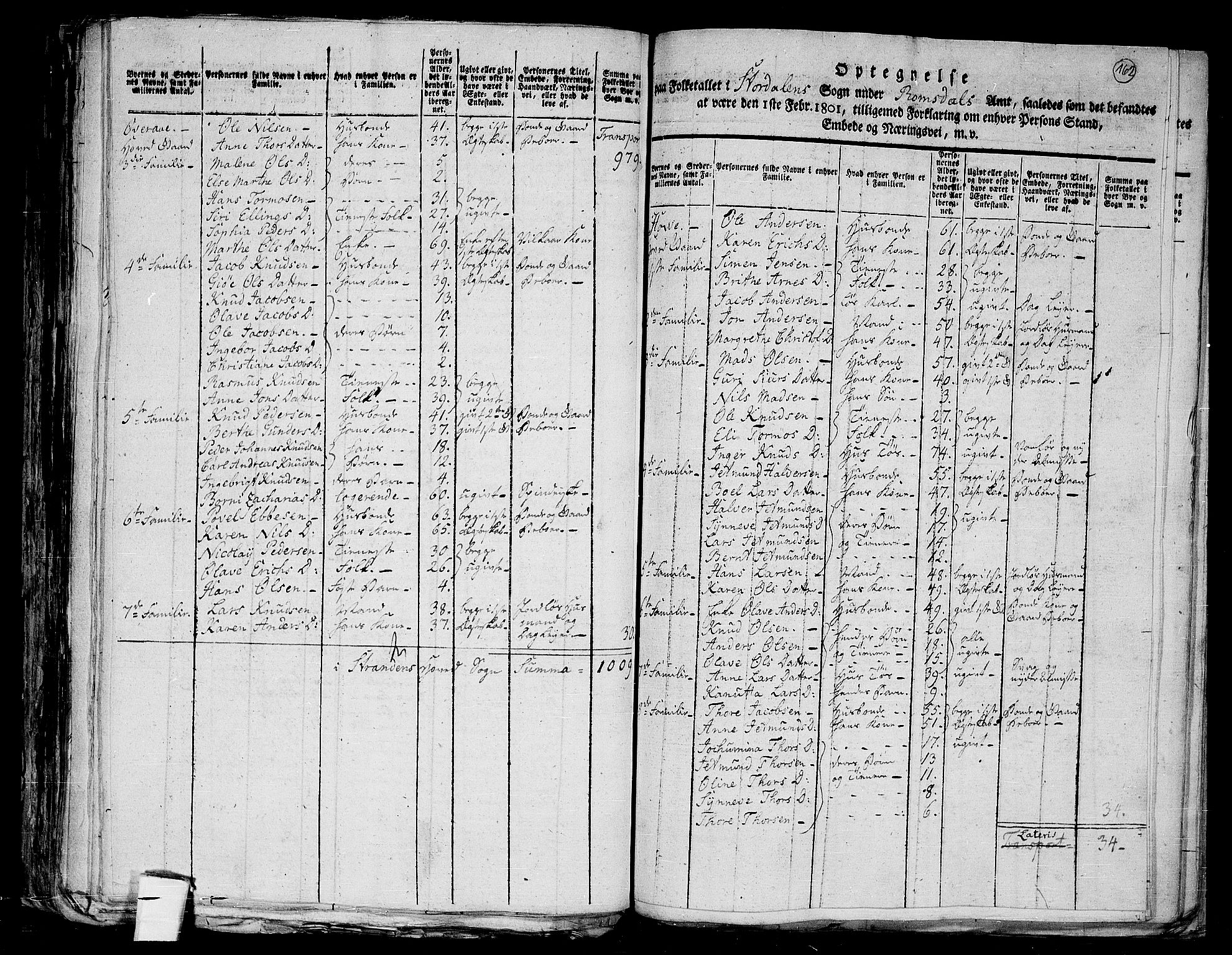 RA, 1801 census for 1525P Stranda, 1801, p. 161b-162a