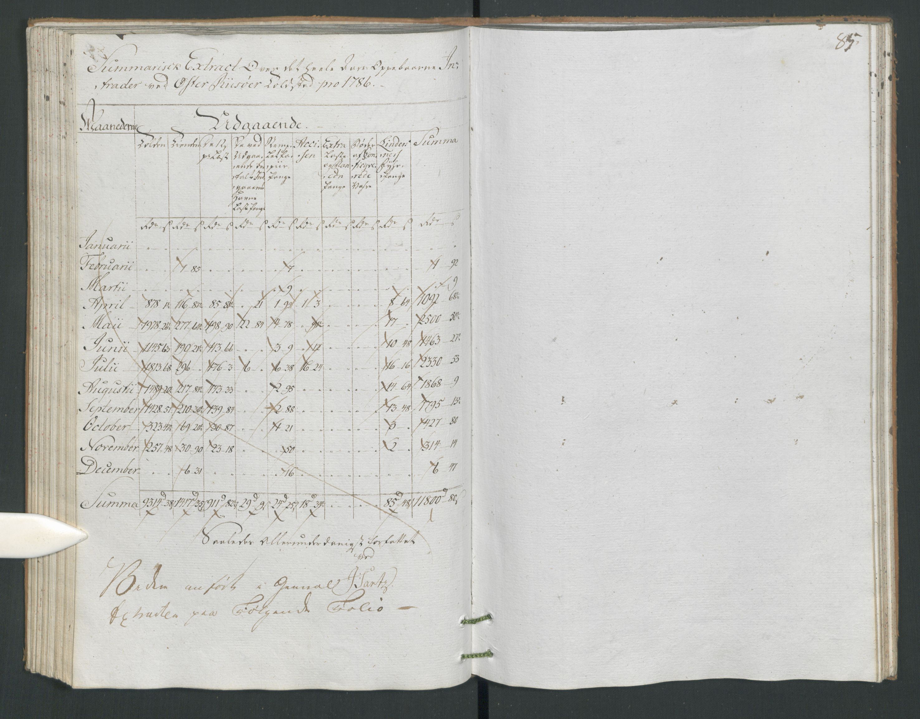 Generaltollkammeret, tollregnskaper, AV/RA-EA-5490/R14/L0094/0001: Tollregnskaper Øster-Risør / Utgående hovedtollbok, 1786, p. 84b-85a