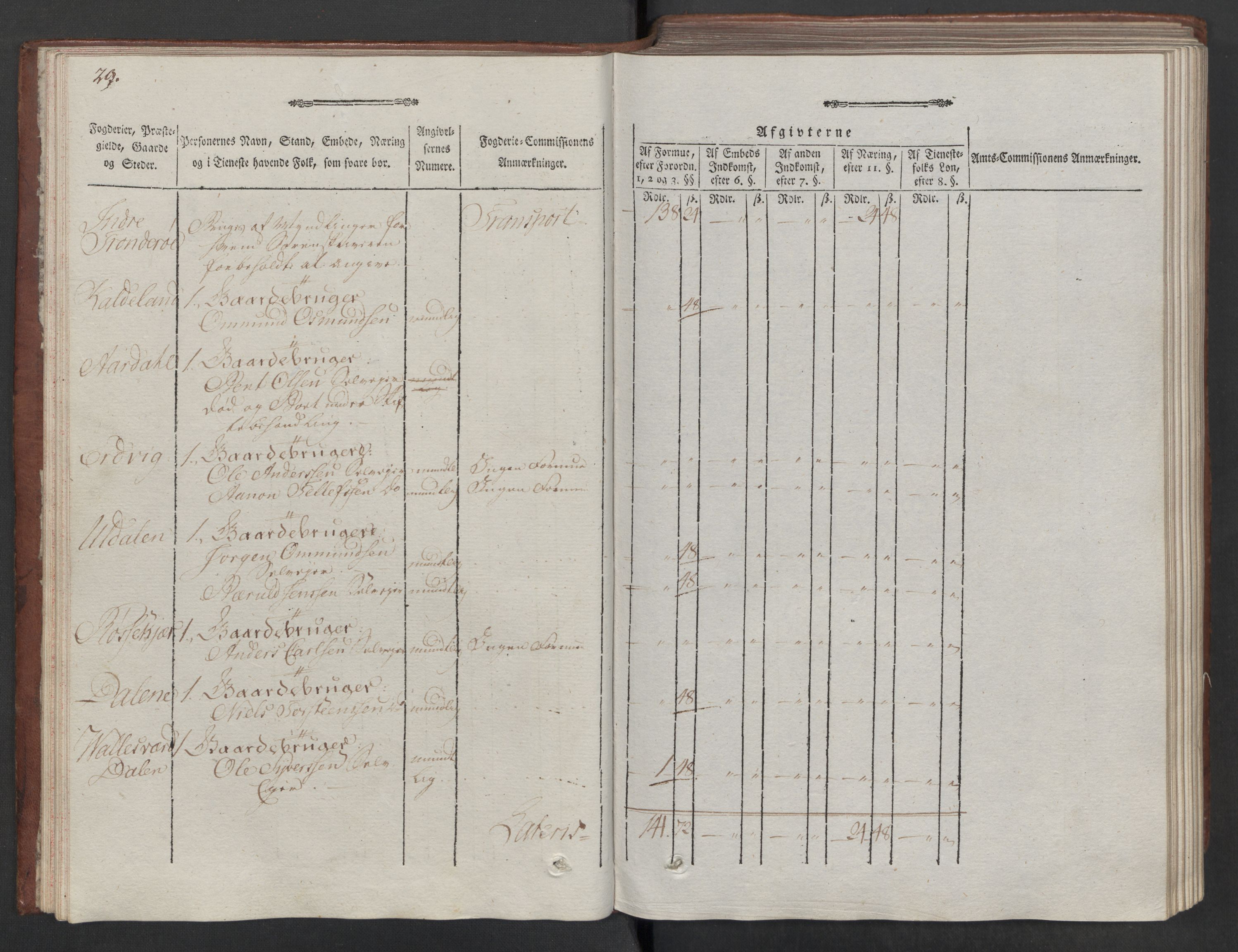 Rentekammeret inntil 1814, Reviderte regnskaper, Mindre regnskaper, AV/RA-EA-4068/Rf/Rfe/L0026: Nedenes fogderi, 1789, p. 32