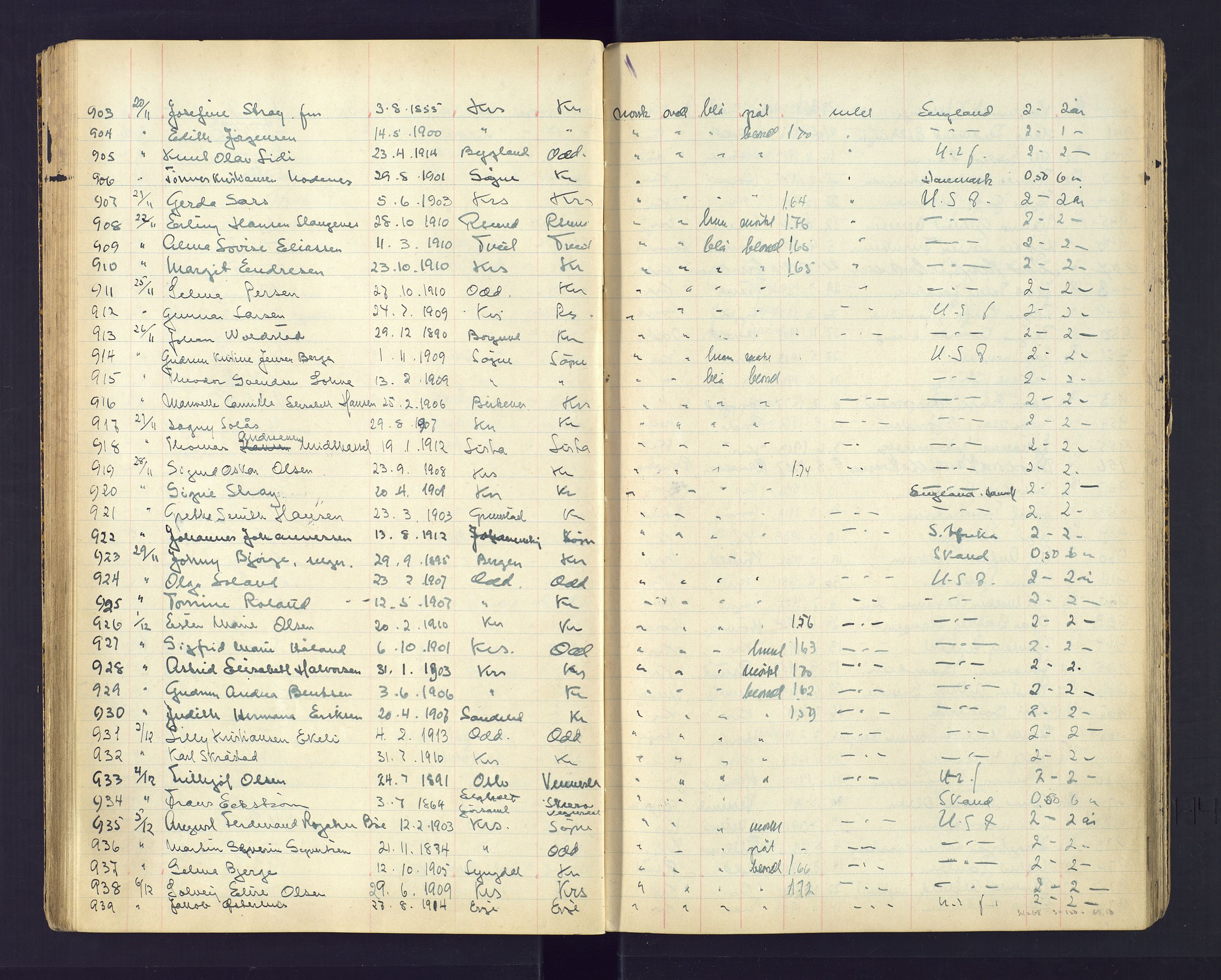 Kristiansand politikammer, SAK/1243-0004/K/Ka/L0232: Passprotokoll foreviste reisepass, 1928-1934, p. 64