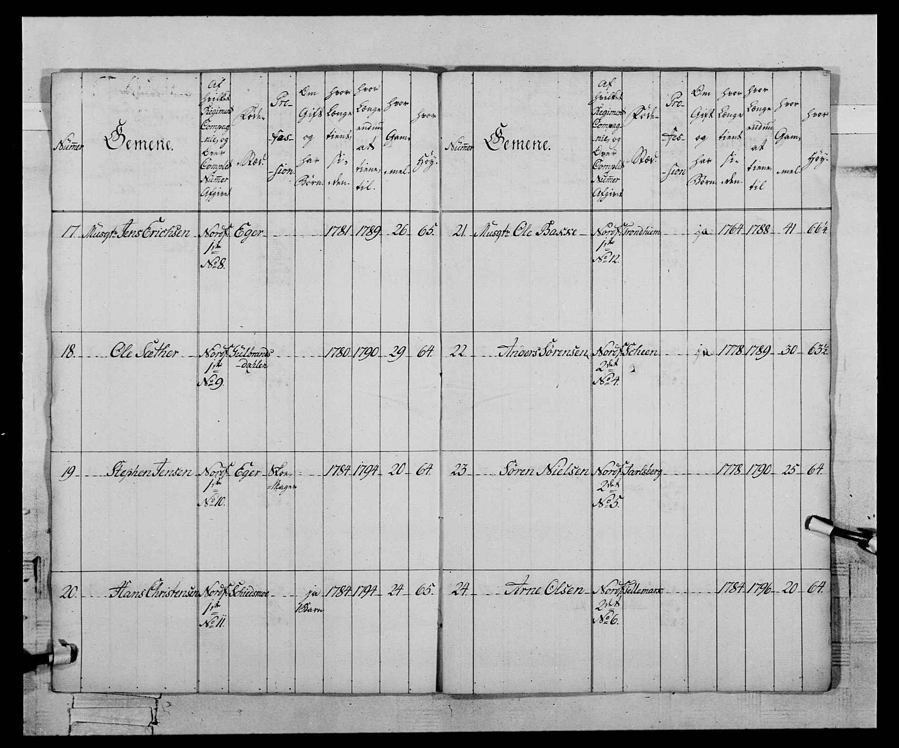 Generalitets- og kommissariatskollegiet, Det kongelige norske kommissariatskollegium, AV/RA-EA-5420/E/Eh/L0121: Fredriksvernske infanterikompani, 1786, p. 9