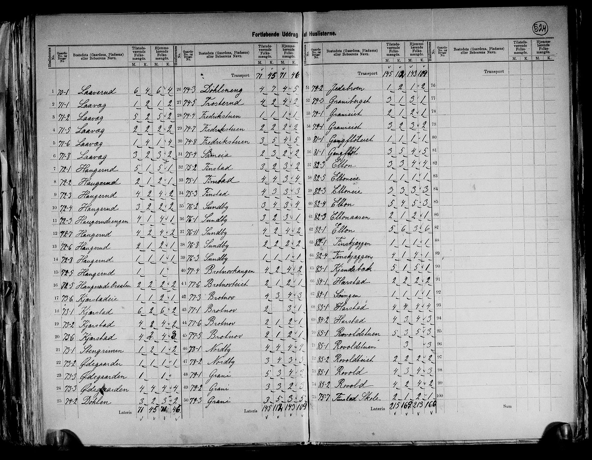 RA, 1891 census for 0238 Nannestad, 1891, p. 18