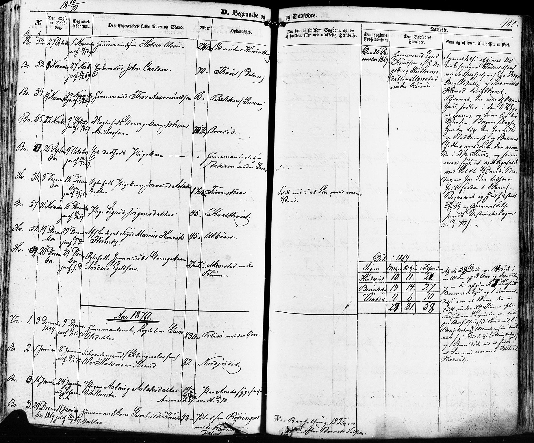Kviteseid kirkebøker, SAKO/A-276/F/Fa/L0007: Parish register (official) no. I 7, 1859-1881, p. 480