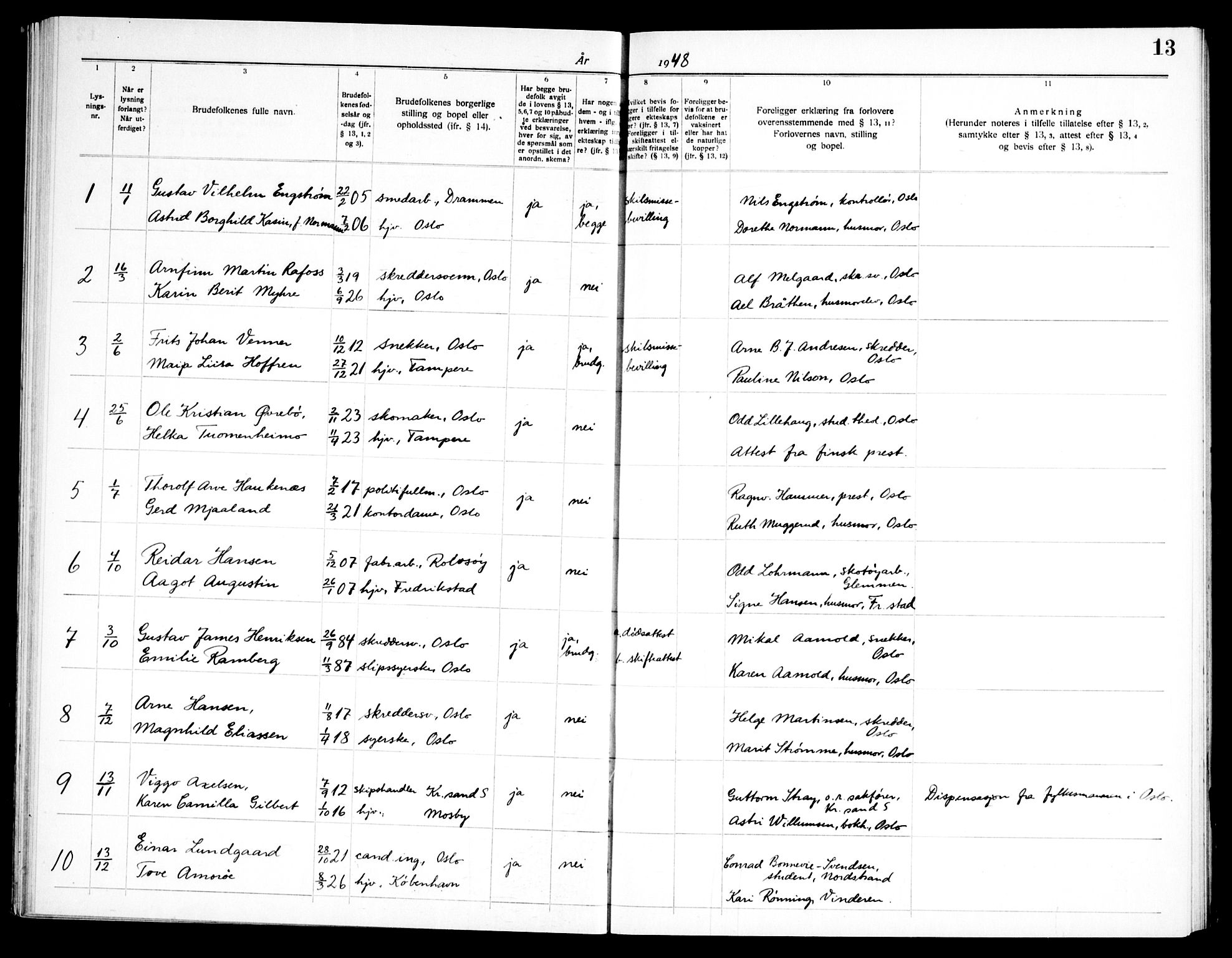 Døves menighet Oslo prestekontor kirkebøker, SAO/A-11064/H/L0001: Banns register no. 1, 1919-1972, p. 13