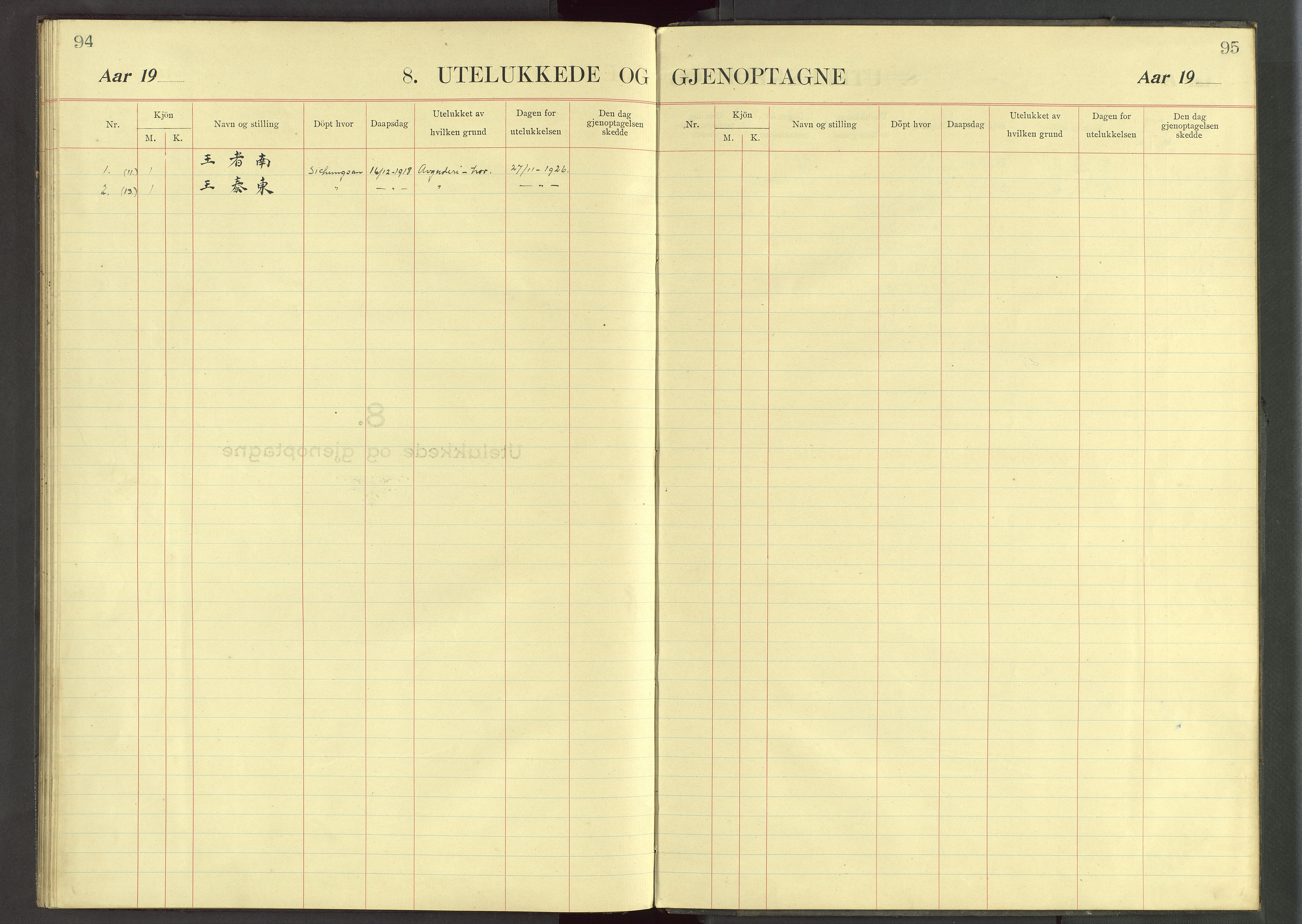 Det Norske Misjonsselskap - utland - Kina (Hunan), VID/MA-A-1065/Dm/L0039: Parish register (official) no. 77, 1912-1928, p. 94-95