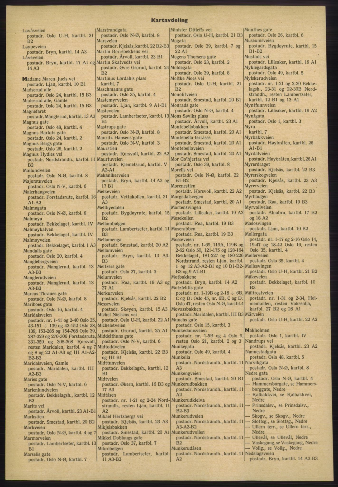 Kristiania/Oslo adressebok, PUBL/-, 1960-1961