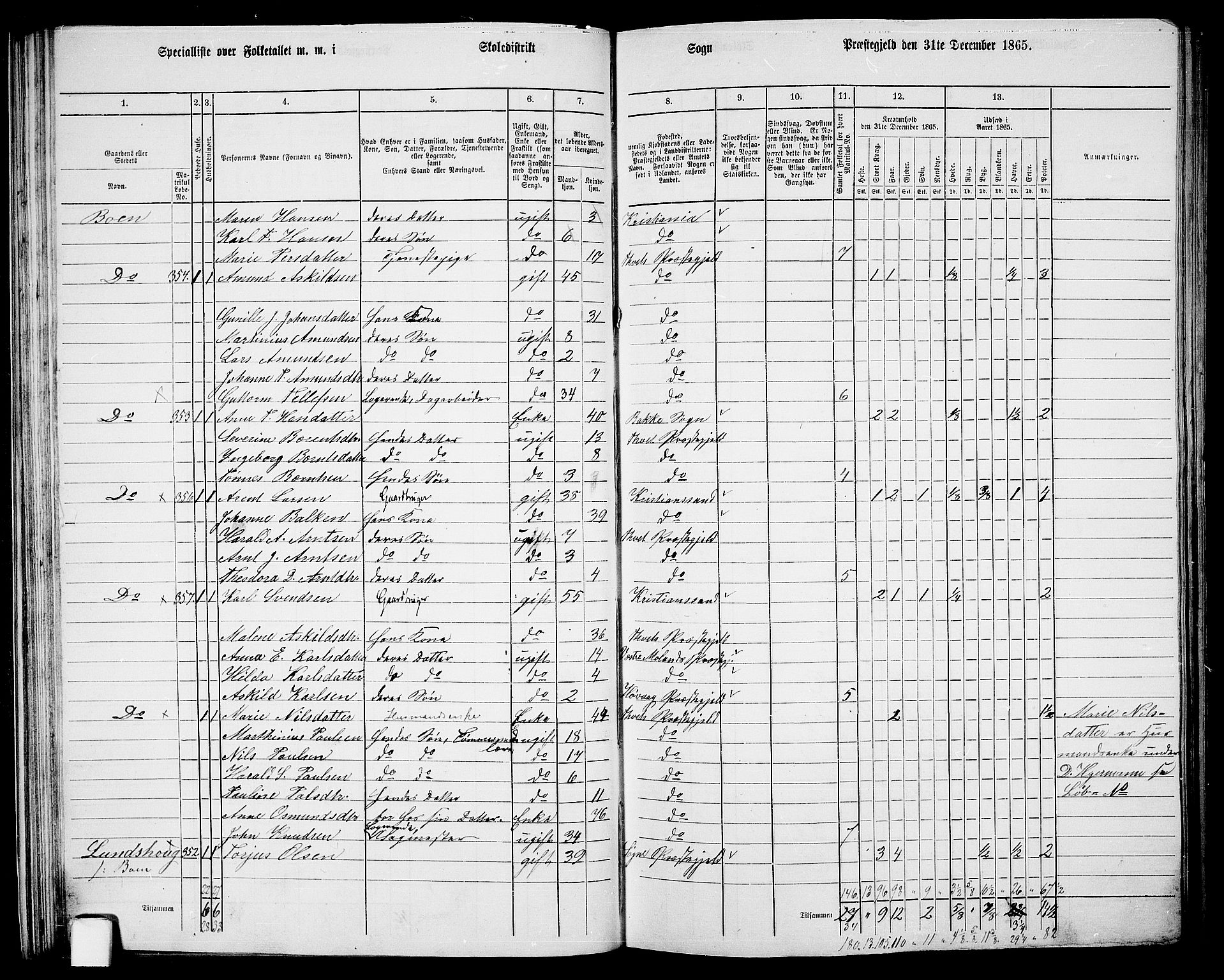 RA, 1865 census for Tveit, 1865, p. 40