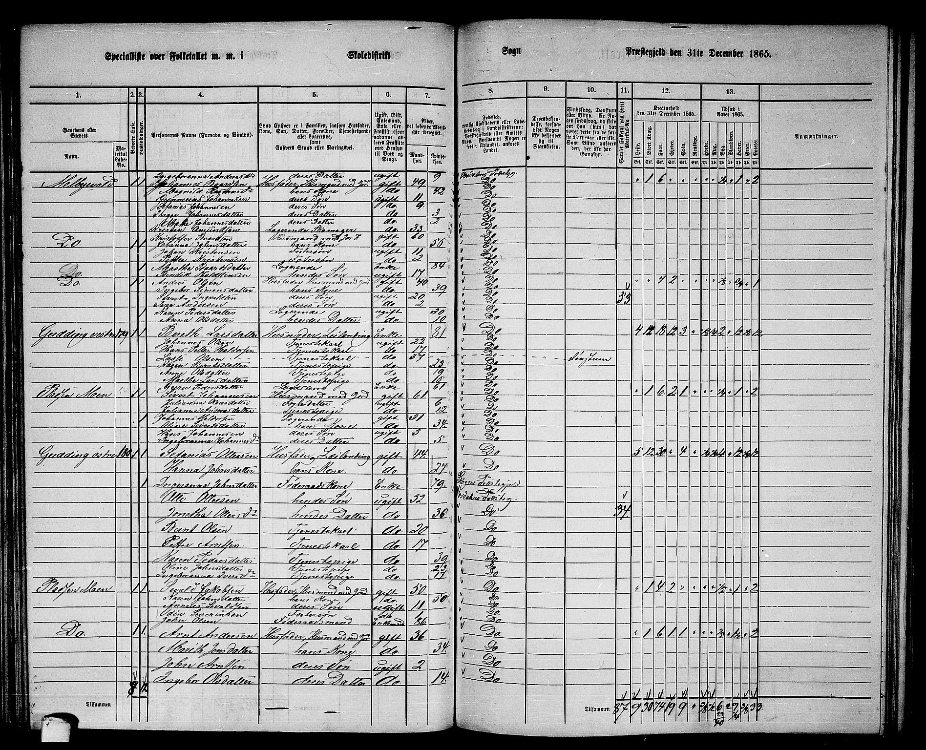 RA, 1865 census for Verdal, 1865, p. 124