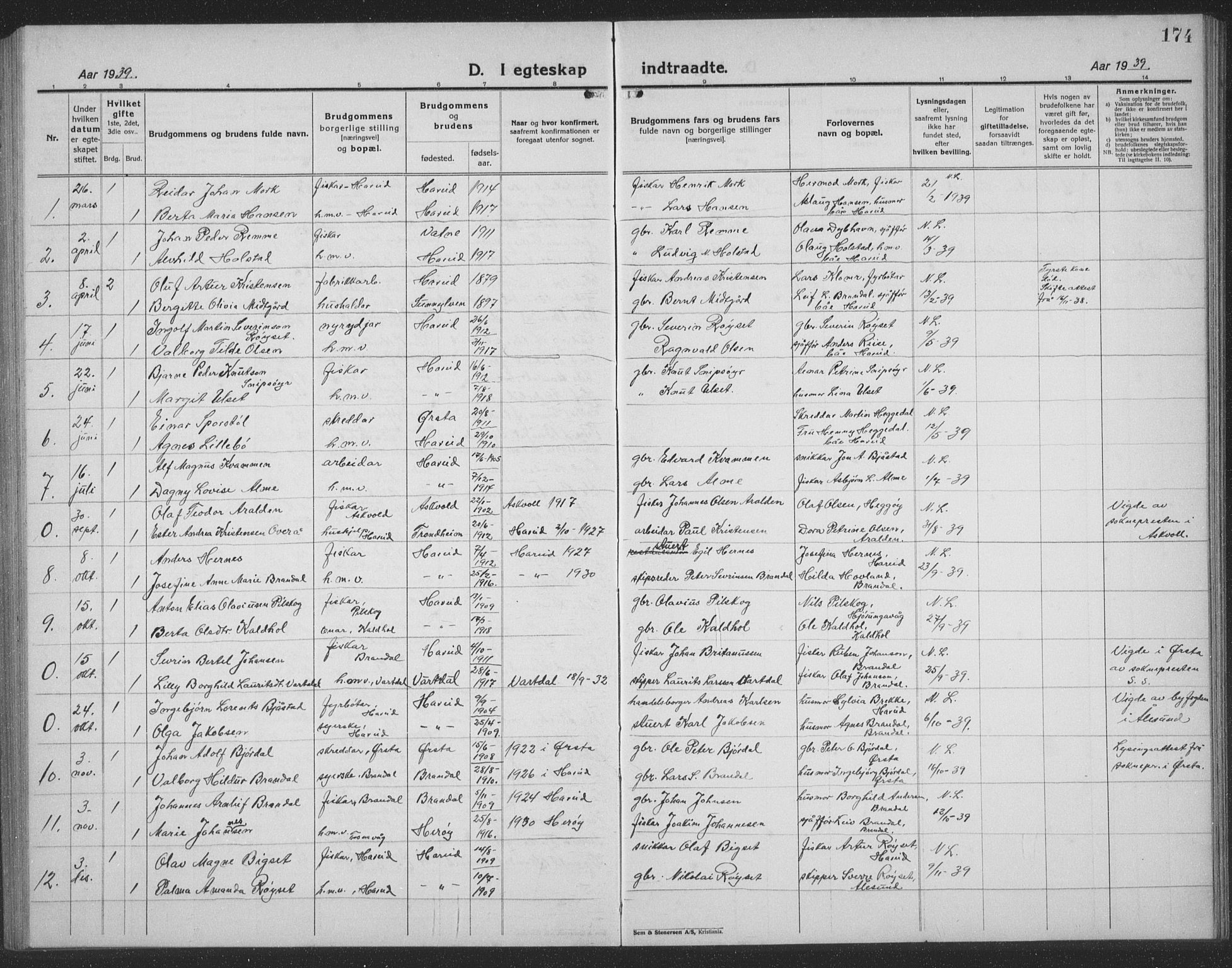 Ministerialprotokoller, klokkerbøker og fødselsregistre - Møre og Romsdal, AV/SAT-A-1454/510/L0127: Parish register (copy) no. 510C04, 1923-1939, p. 174