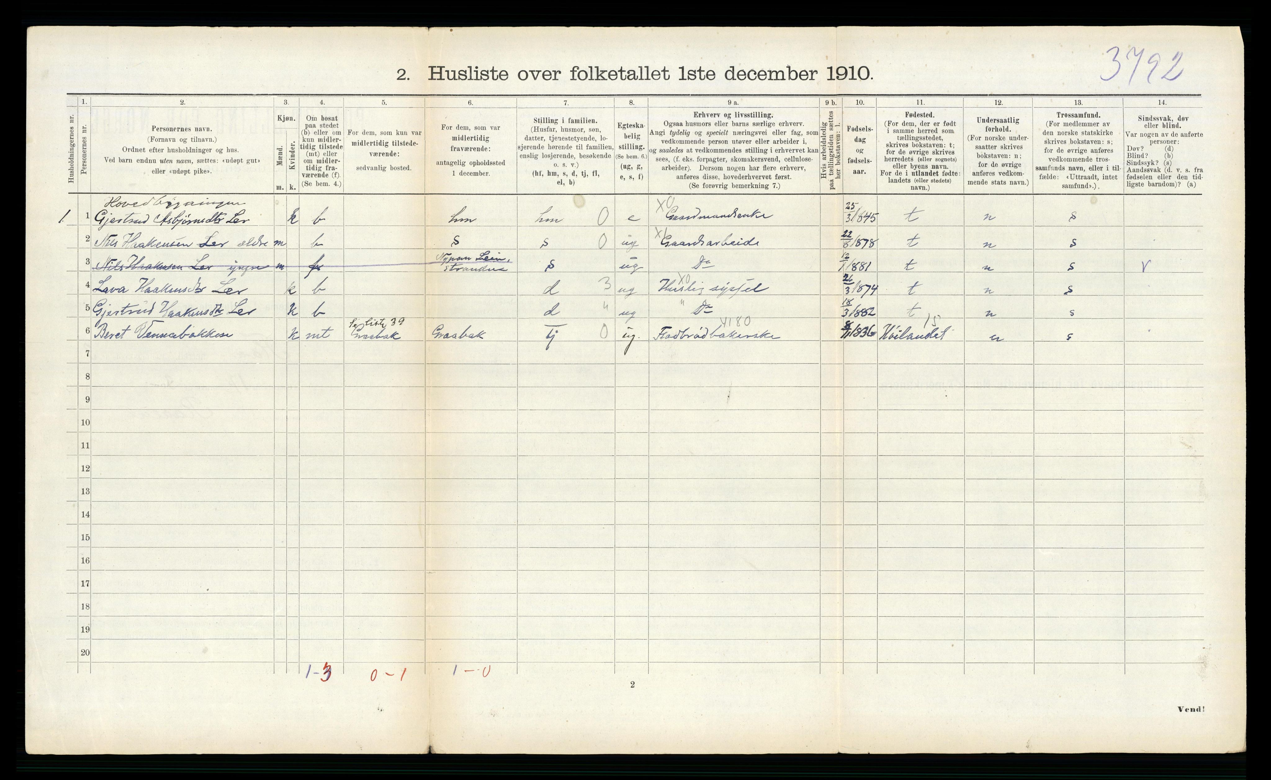 RA, 1910 census for Flå, 1910, p. 152