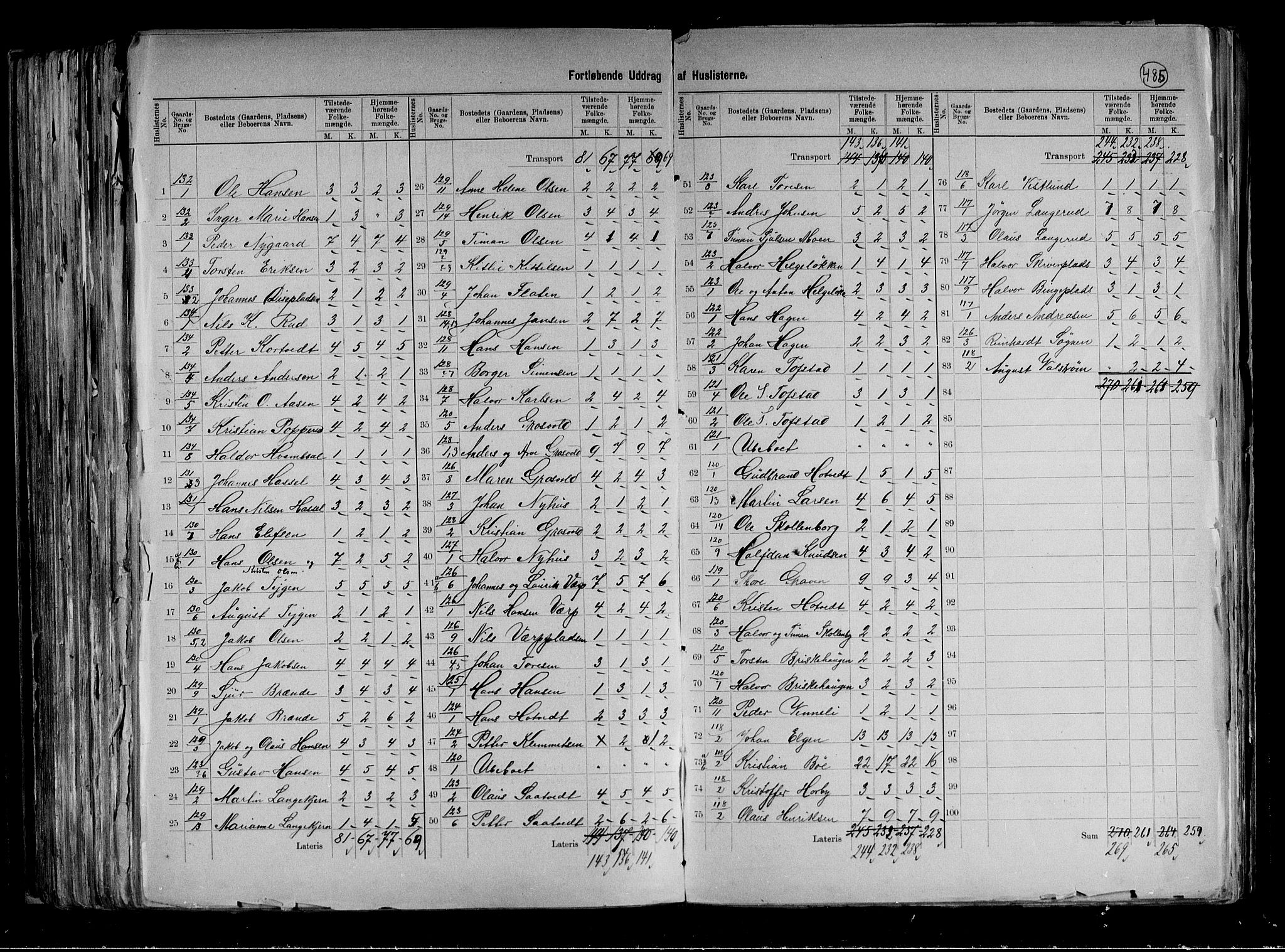 RA, 1891 census for 0629 Sandsvær, 1891, p. 28