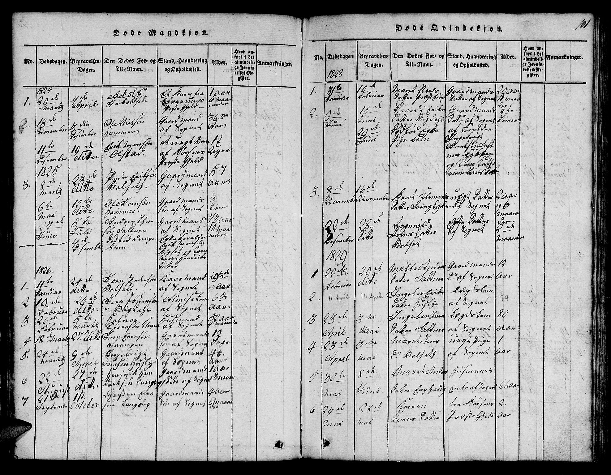 Ministerialprotokoller, klokkerbøker og fødselsregistre - Sør-Trøndelag, SAT/A-1456/666/L0788: Parish register (copy) no. 666C01, 1816-1847, p. 101