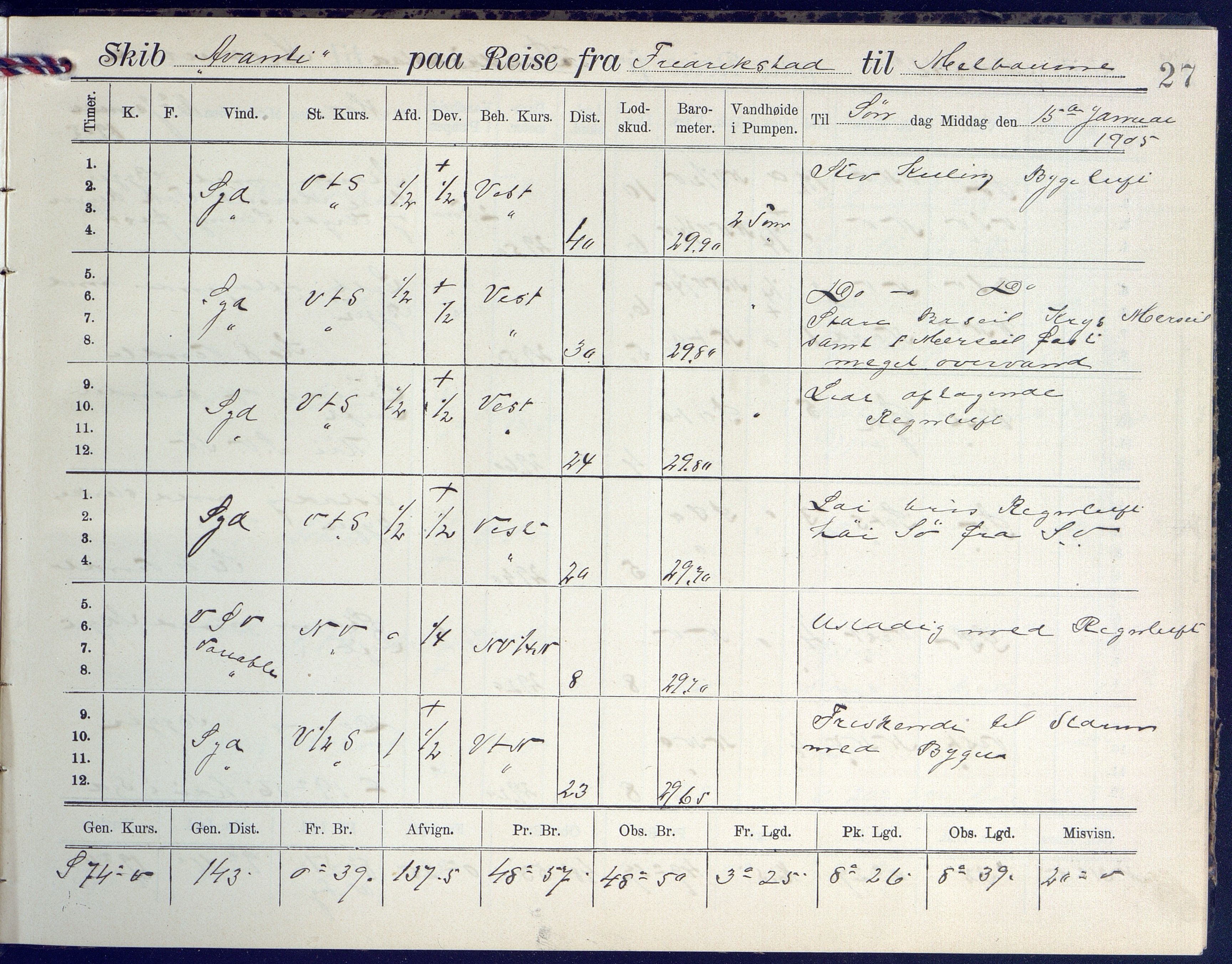 Fartøysarkivet, AAKS/PA-1934/F/L0042/0002: Flere fartøy (se mappenivå) / Avanti (ex. Antonin) (fregatt), 1904-1906, p. 27